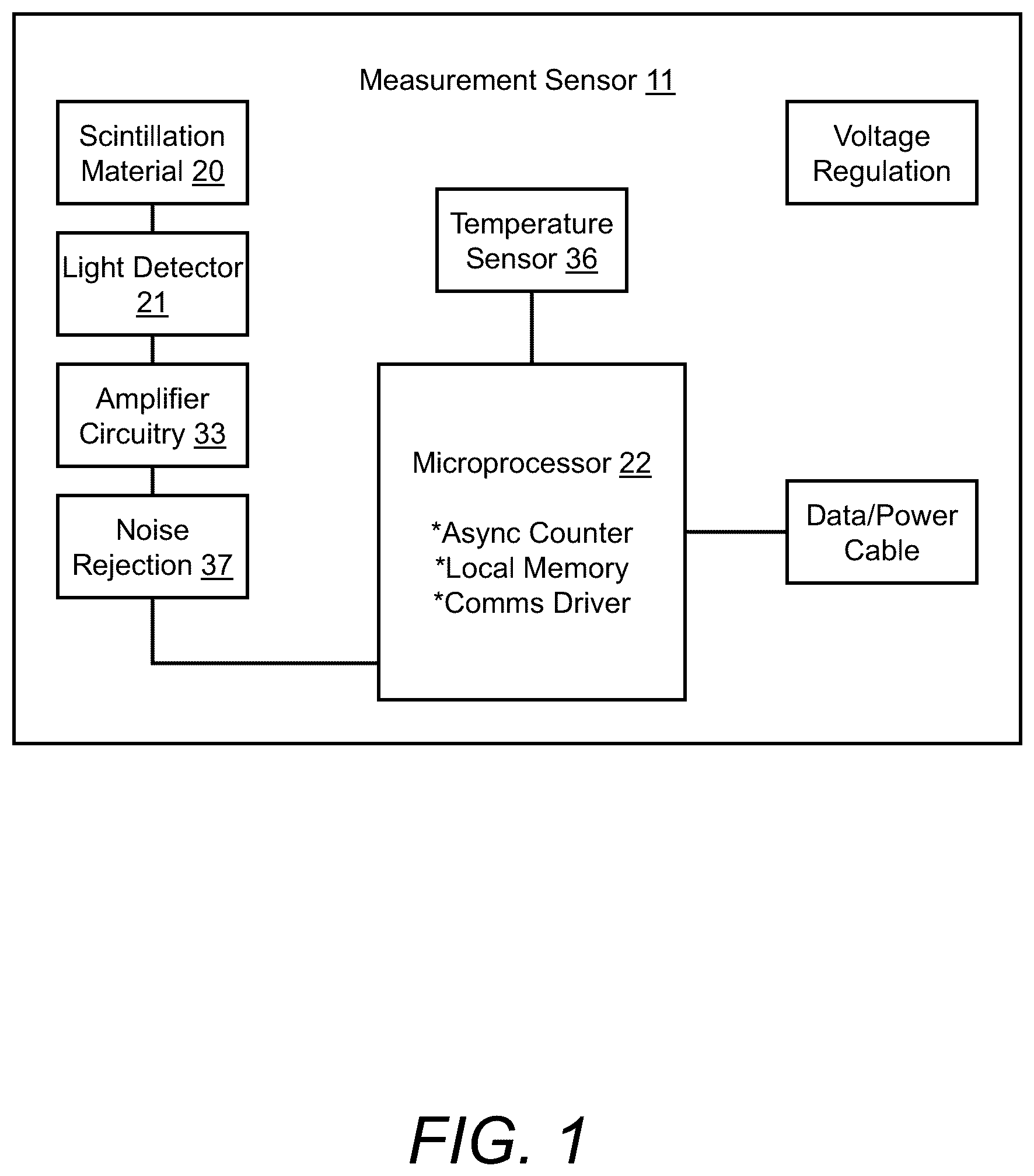 Patent US12422570 Figure 1 – System and methods for measuring patient-specific extravasation dosimetry