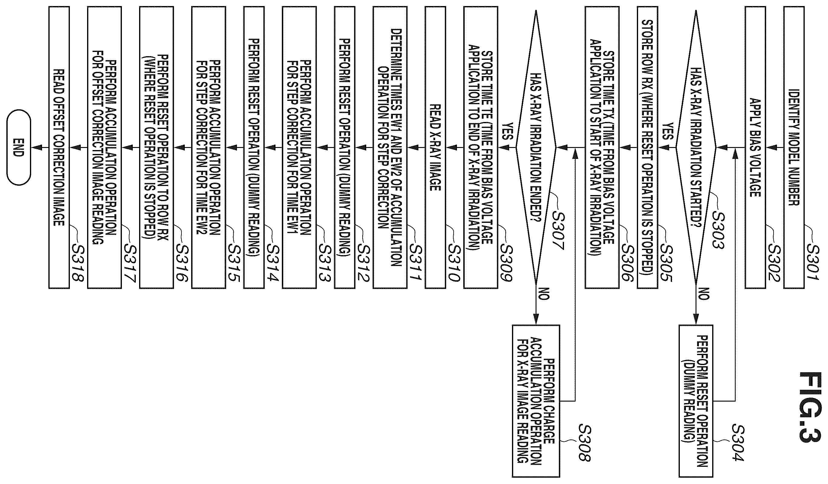 Patent US12422573 Figure 3 – Radiation imaging apparatus, radiation imaging system, and method for controlling radiation imaging apparatus