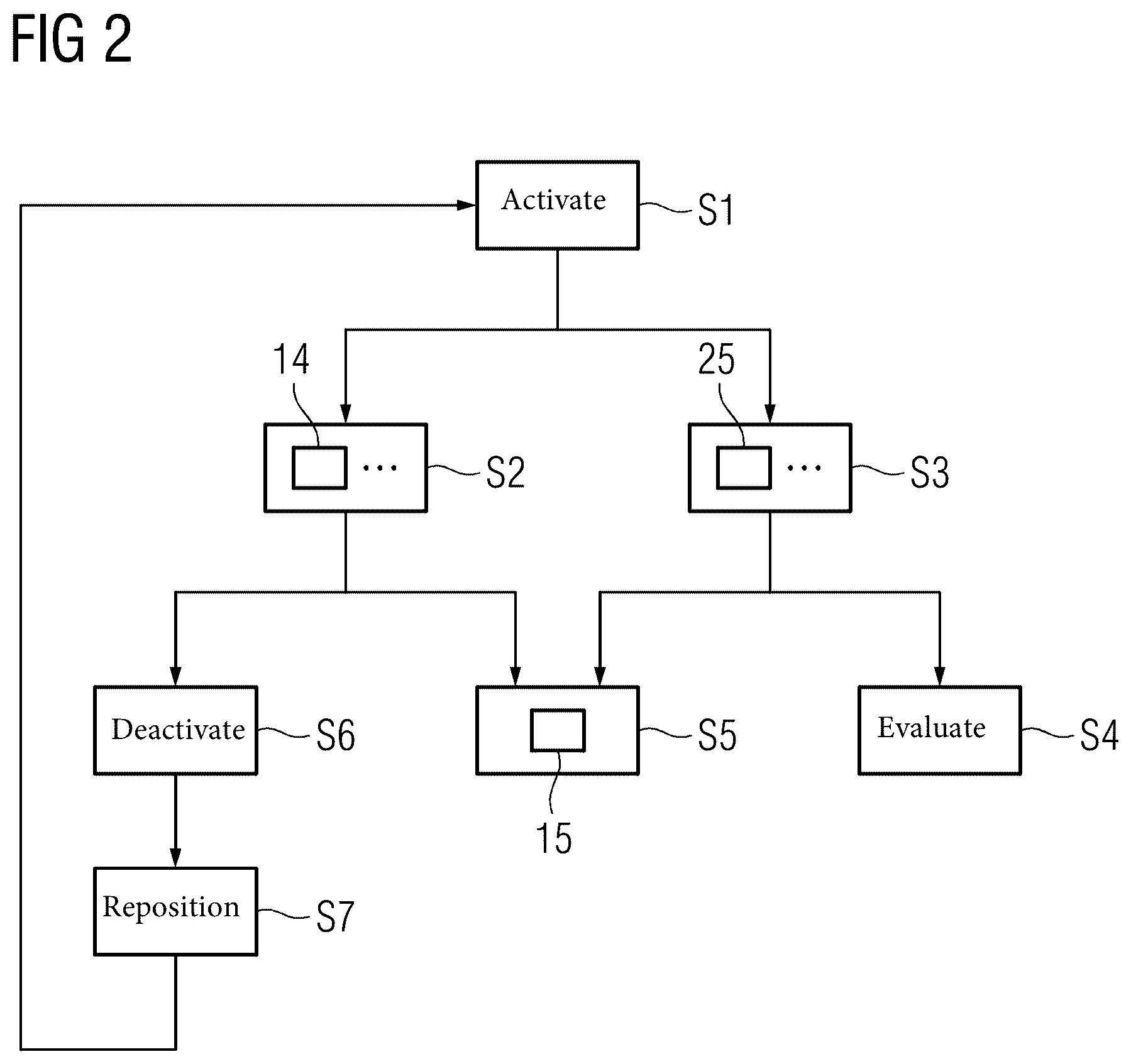Patent US12422576 Figure 2 – X-ray facility and method for operating an X-ray facility