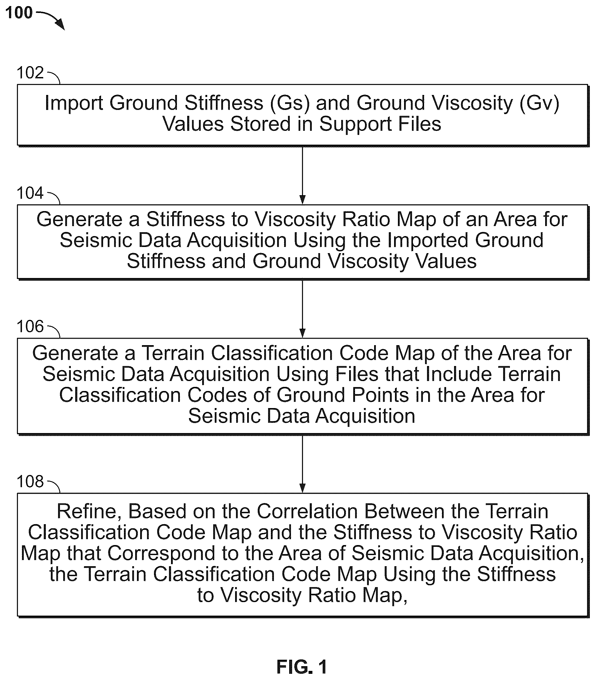 Patent US12422578 Figure 1 – Correlation of ground viscosity and stiffness measurements with terrain conditions