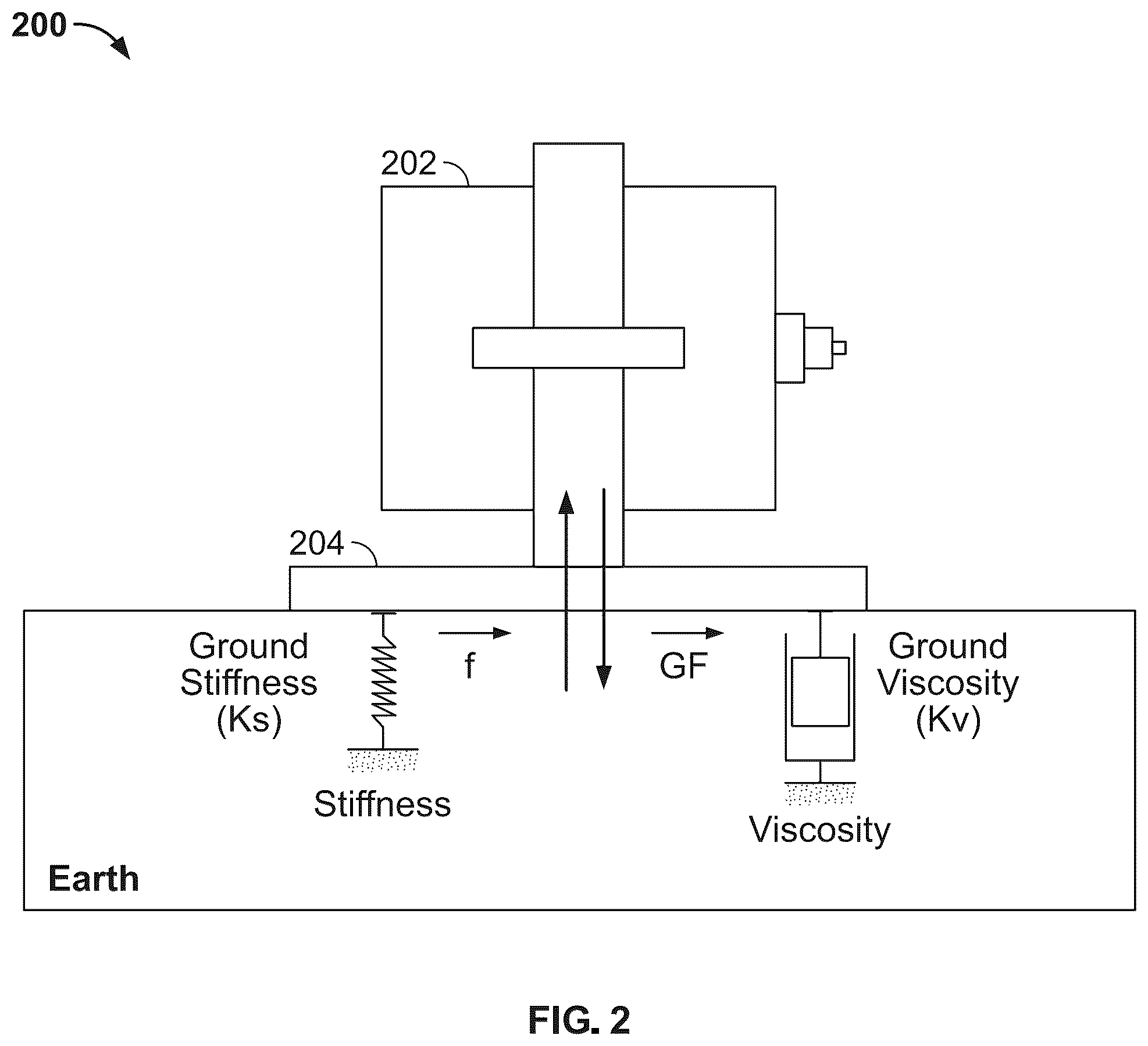 Patent US12422578 Figure 2 – Correlation of ground viscosity and stiffness measurements with terrain conditions