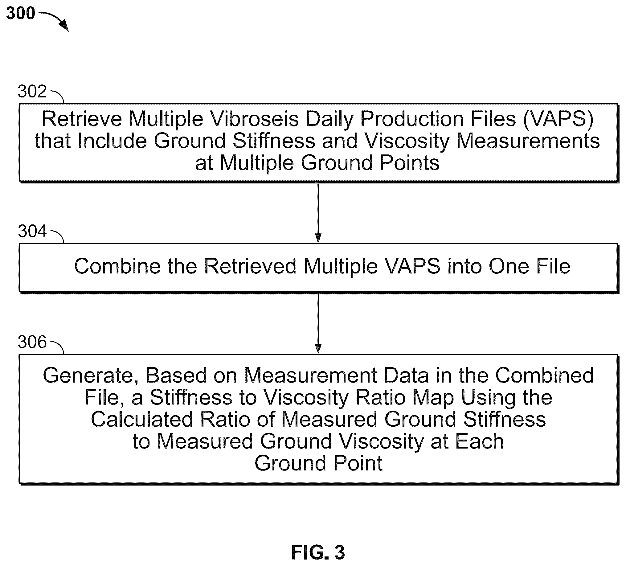 Patent US12422578 Figure 3 – Correlation of ground viscosity and stiffness measurements with terrain conditions
