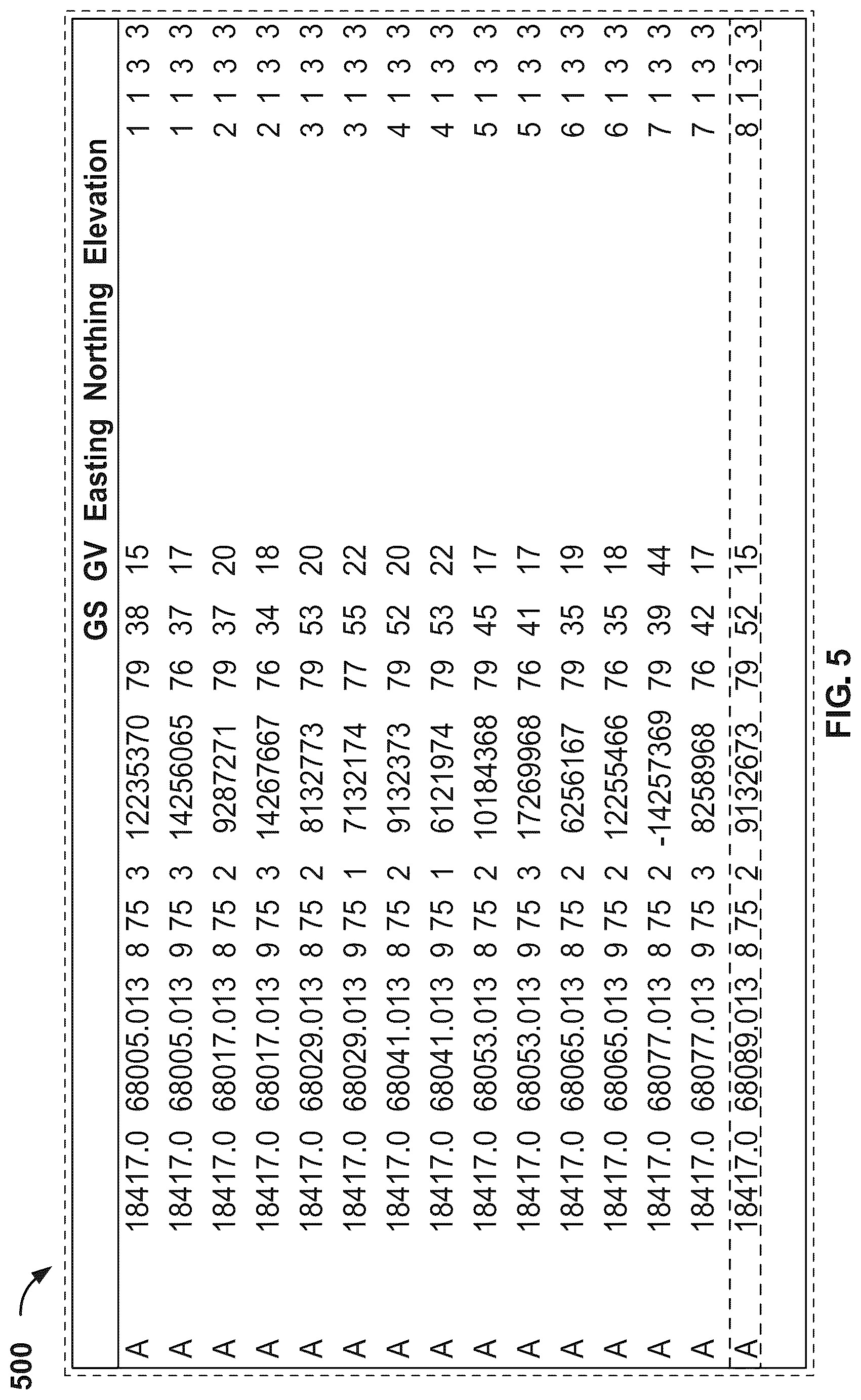 Patent US12422578 Figure 5 – Correlation of ground viscosity and stiffness measurements with terrain conditions