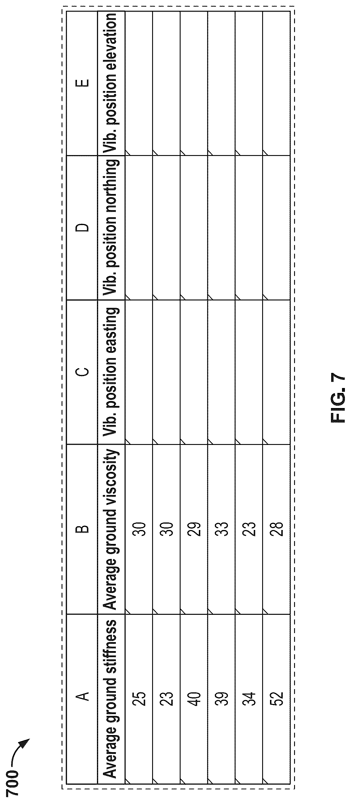 Patent US12422578 Figure 7 – Correlation of ground viscosity and stiffness measurements with terrain conditions