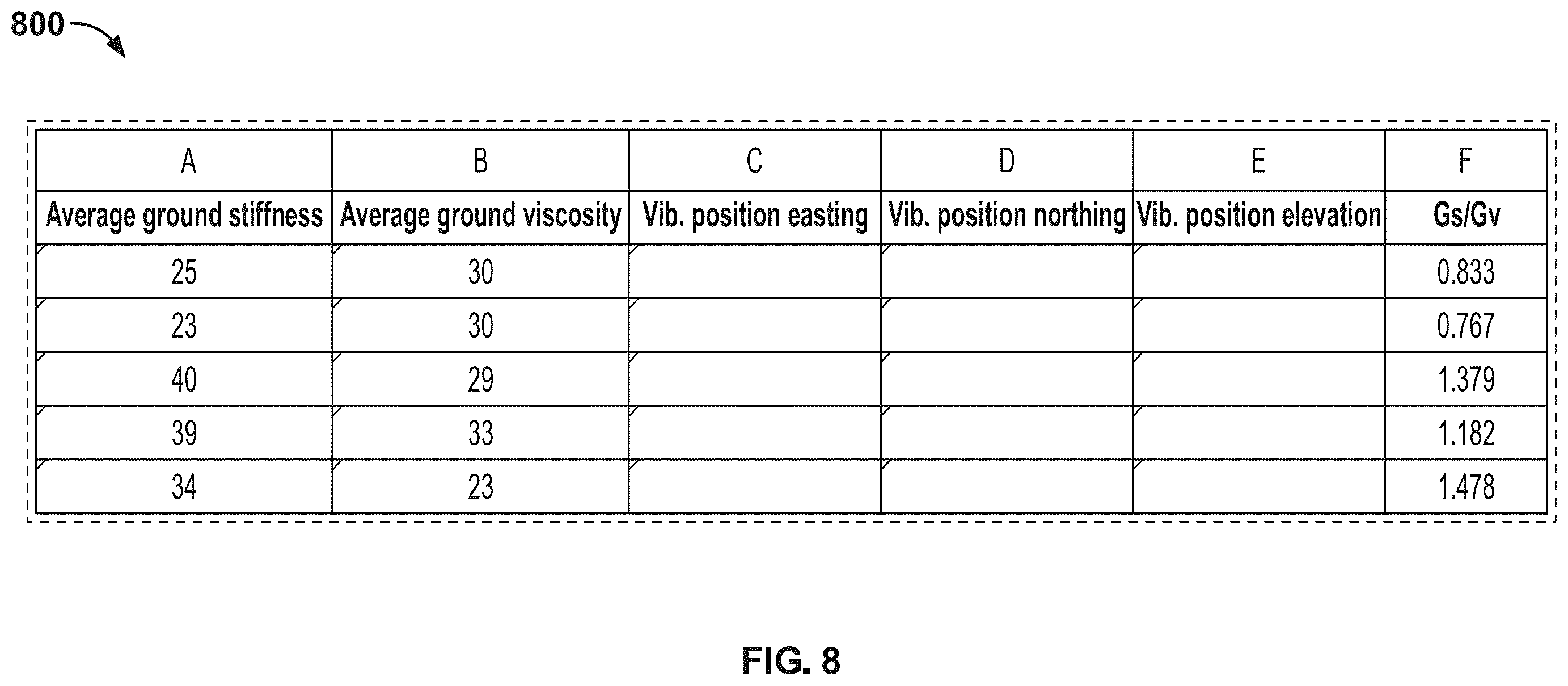 Patent US12422578 Figure 8 – Correlation of ground viscosity and stiffness measurements with terrain conditions