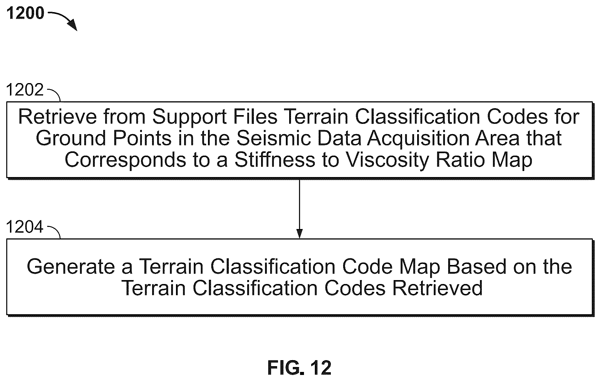 Patent US12422578 Figure 12 – Correlation of ground viscosity and stiffness measurements with terrain conditions