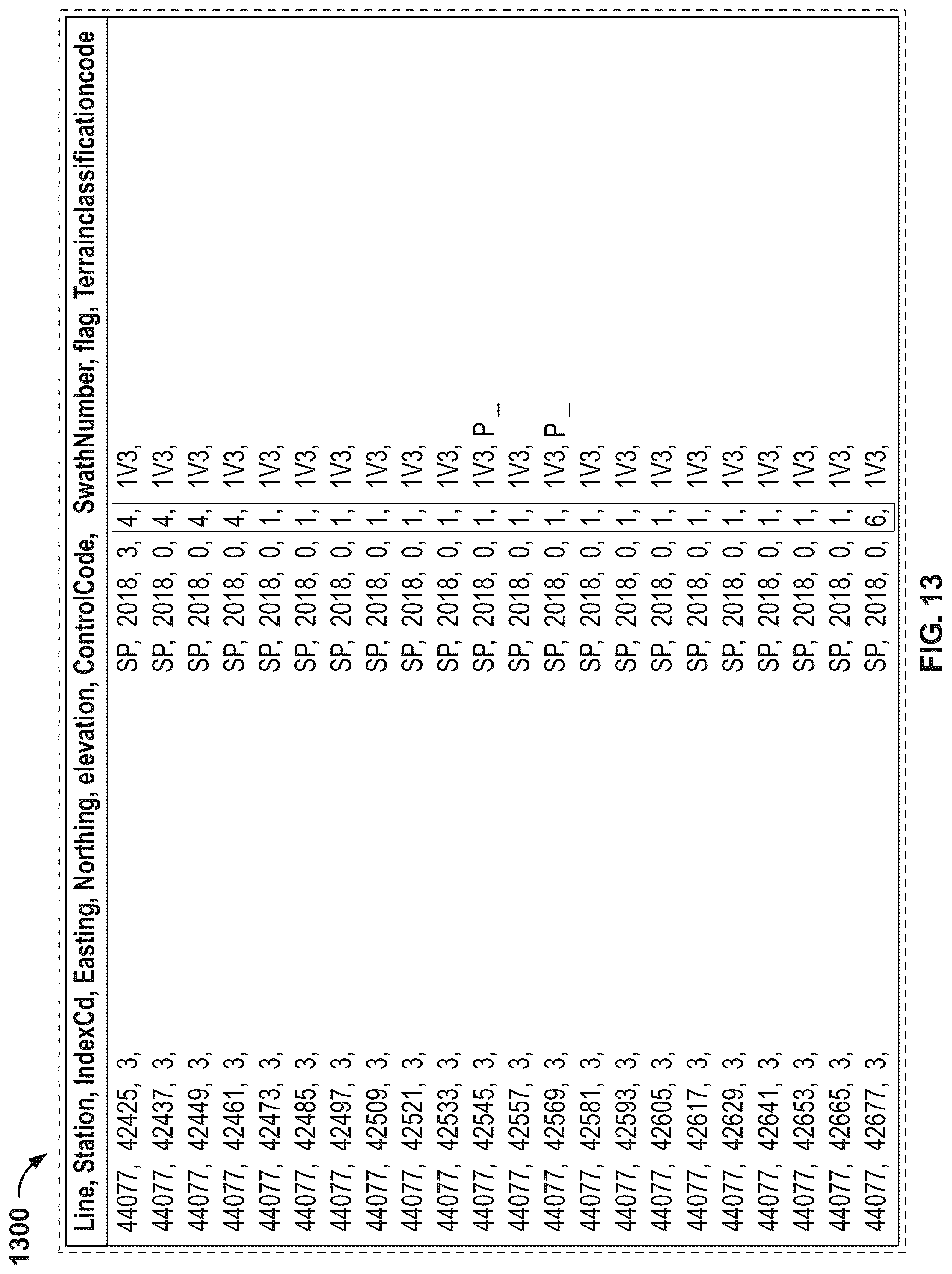 Patent US12422578 Figure 13 – Correlation of ground viscosity and stiffness measurements with terrain conditions