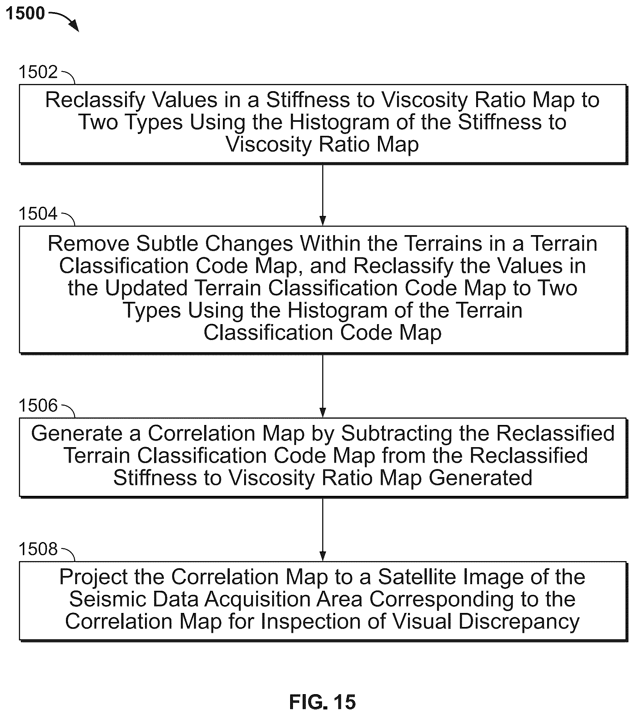 Patent US12422578 Figure 15 – Correlation of ground viscosity and stiffness measurements with terrain conditions