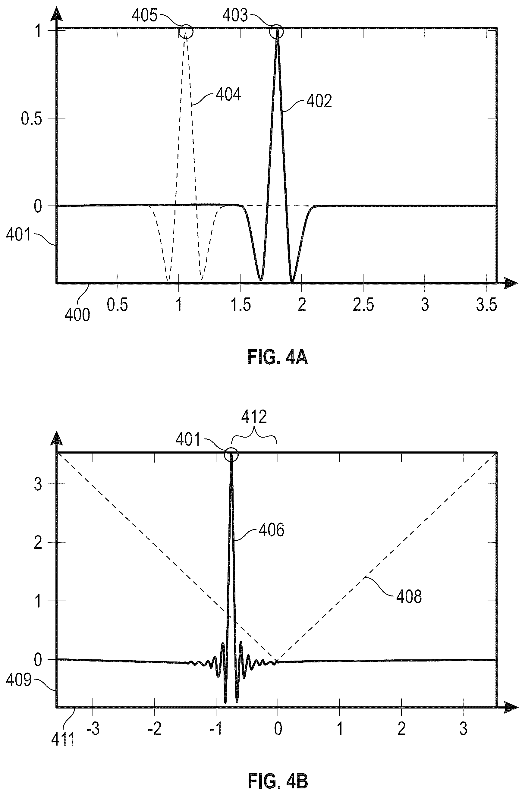 Patent US12422579 Figure 4 – System and method for forming a seismic velocity model and imaging a subterranean region
