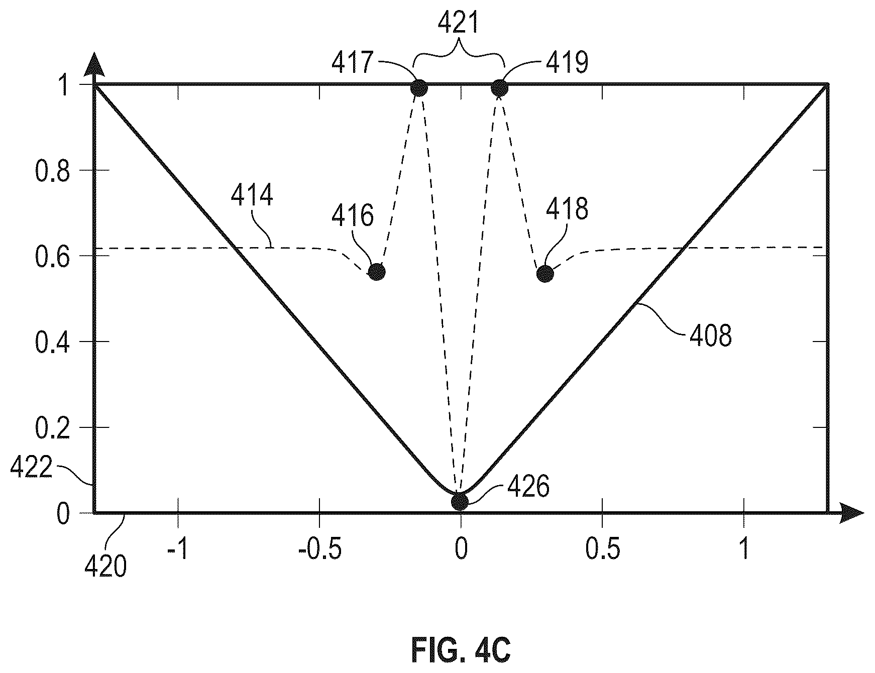 Patent US12422579 Figure 5 – System and method for forming a seismic velocity model and imaging a subterranean region