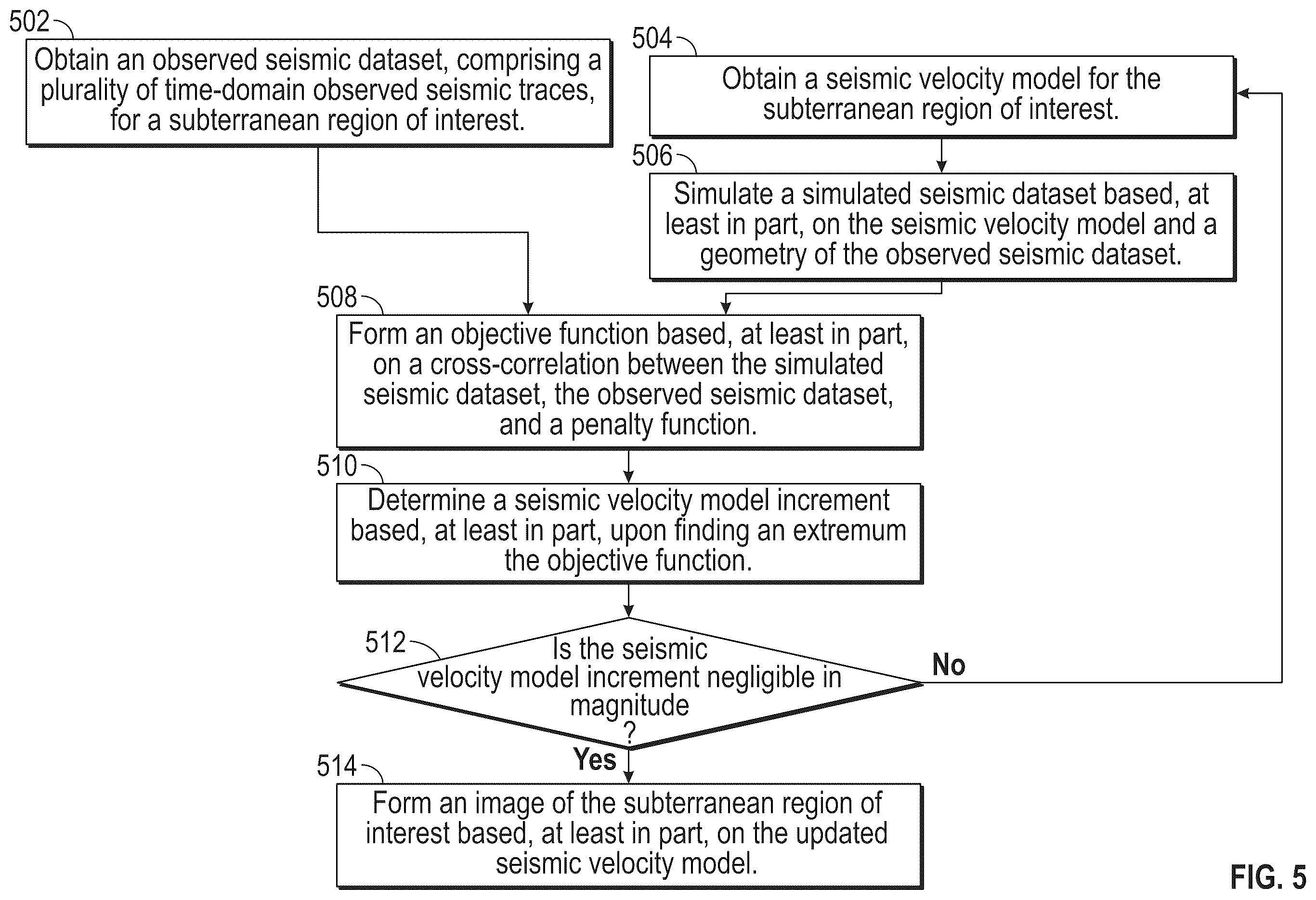 Patent US12422579 Figure 6 – System and method for forming a seismic velocity model and imaging a subterranean region