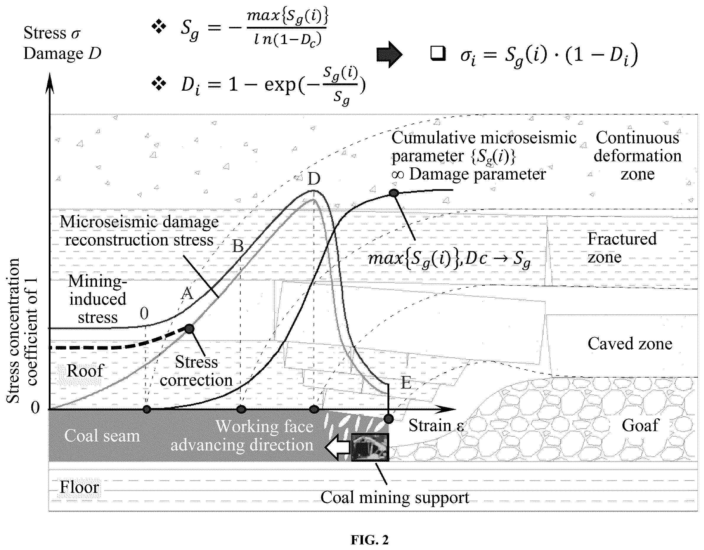 Patent US12422580 Figure 2 – Physics-based and data-driven integrated method for rock burst hazard assessment