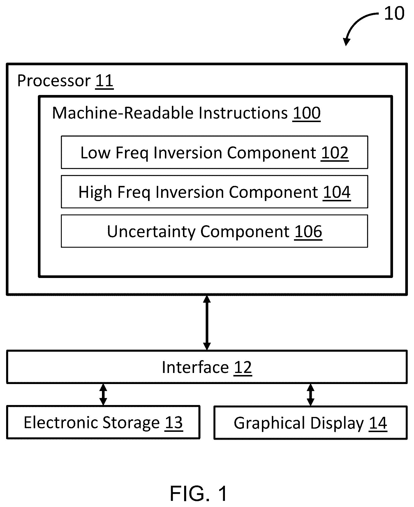 Patent US12422581 Figure 1 – System and method for prediction of reservoir parameters with uncertainty quantification