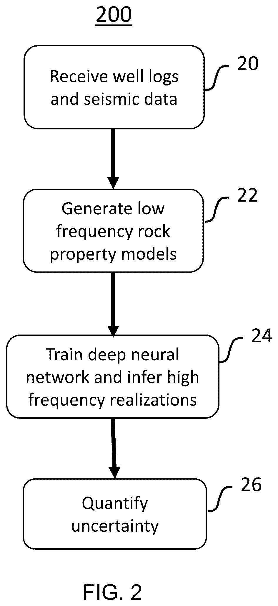 Patent US12422581 Figure 2 – System and method for prediction of reservoir parameters with uncertainty quantification