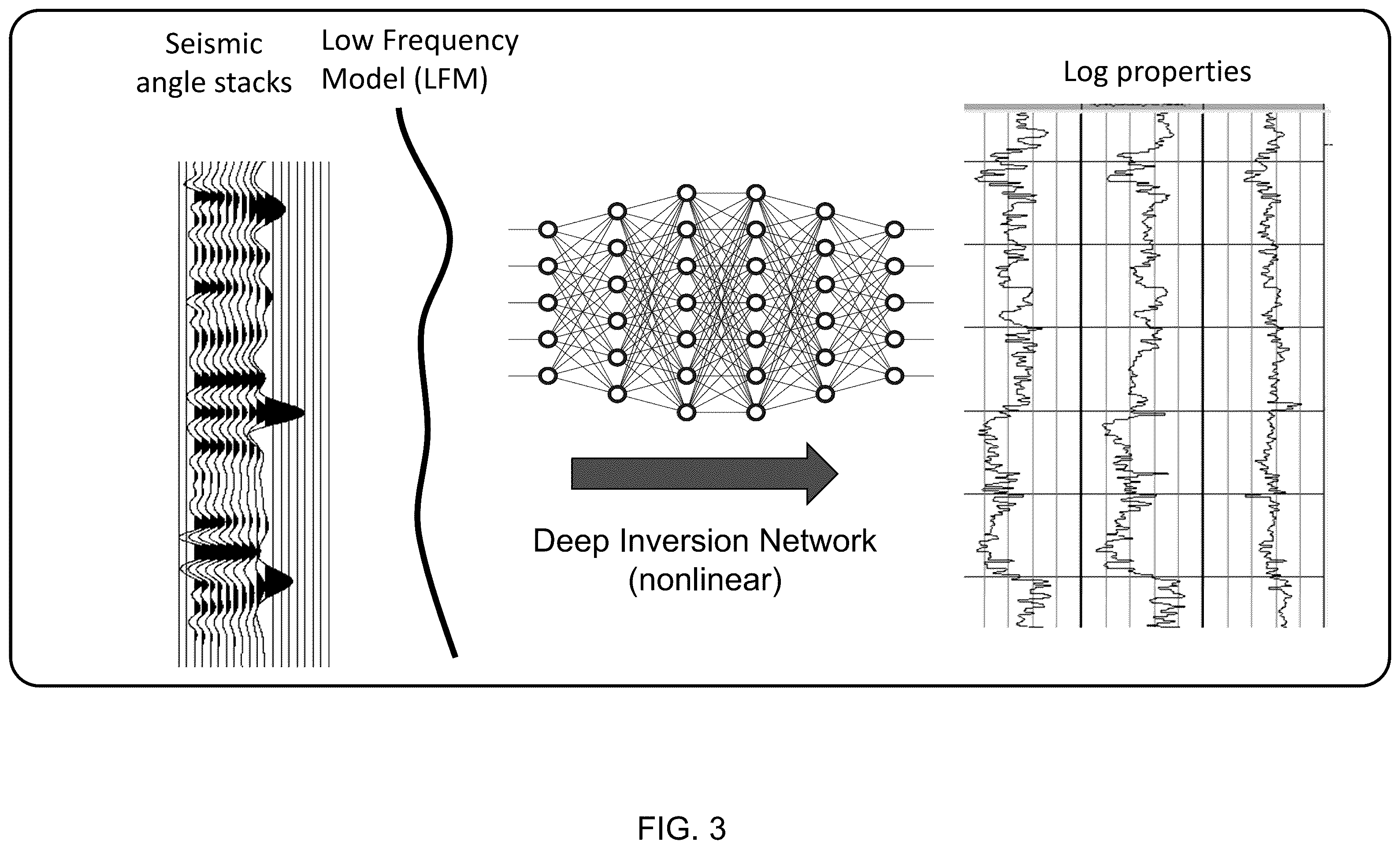 Patent US12422581 Figure 3 – System and method for prediction of reservoir parameters with uncertainty quantification