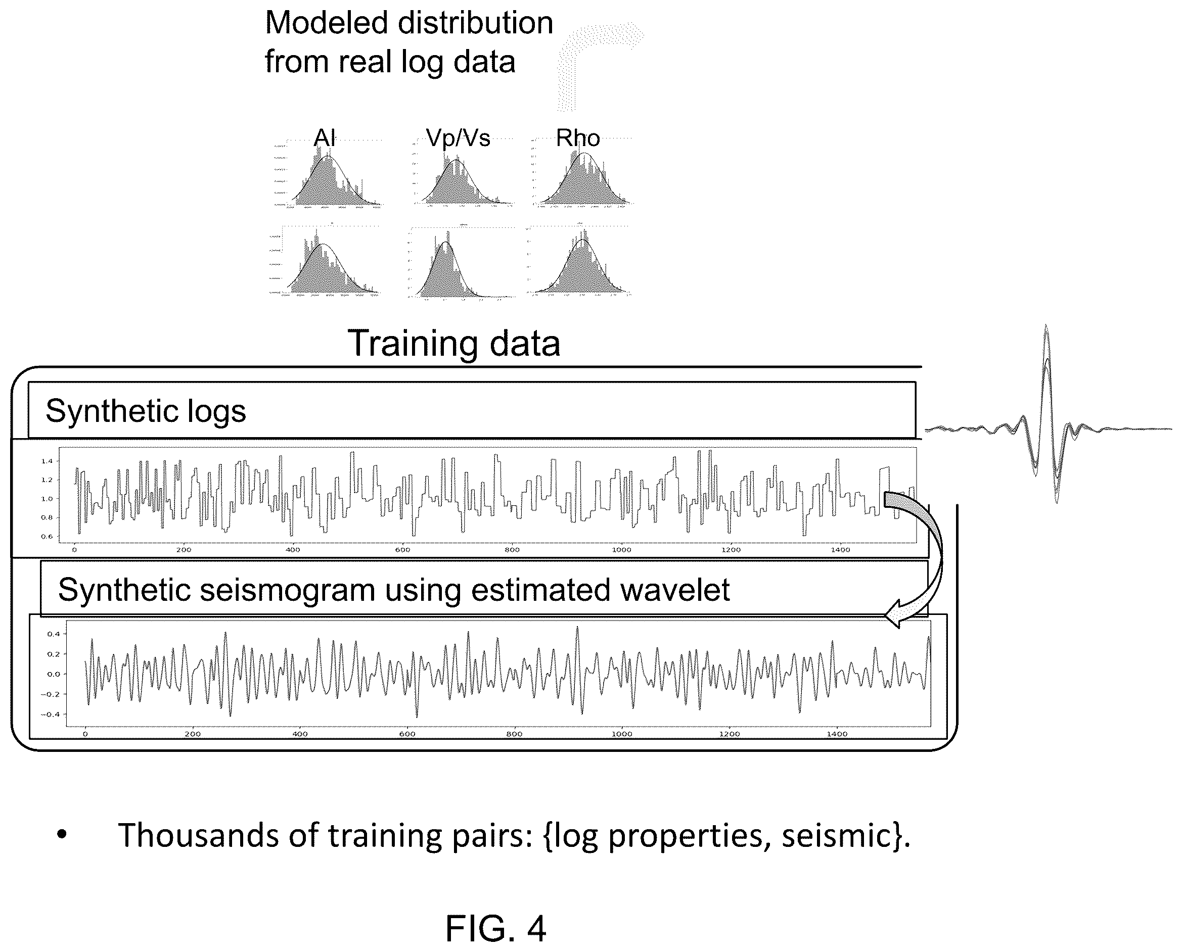 Patent US12422581 Figure 4 – System and method for prediction of reservoir parameters with uncertainty quantification