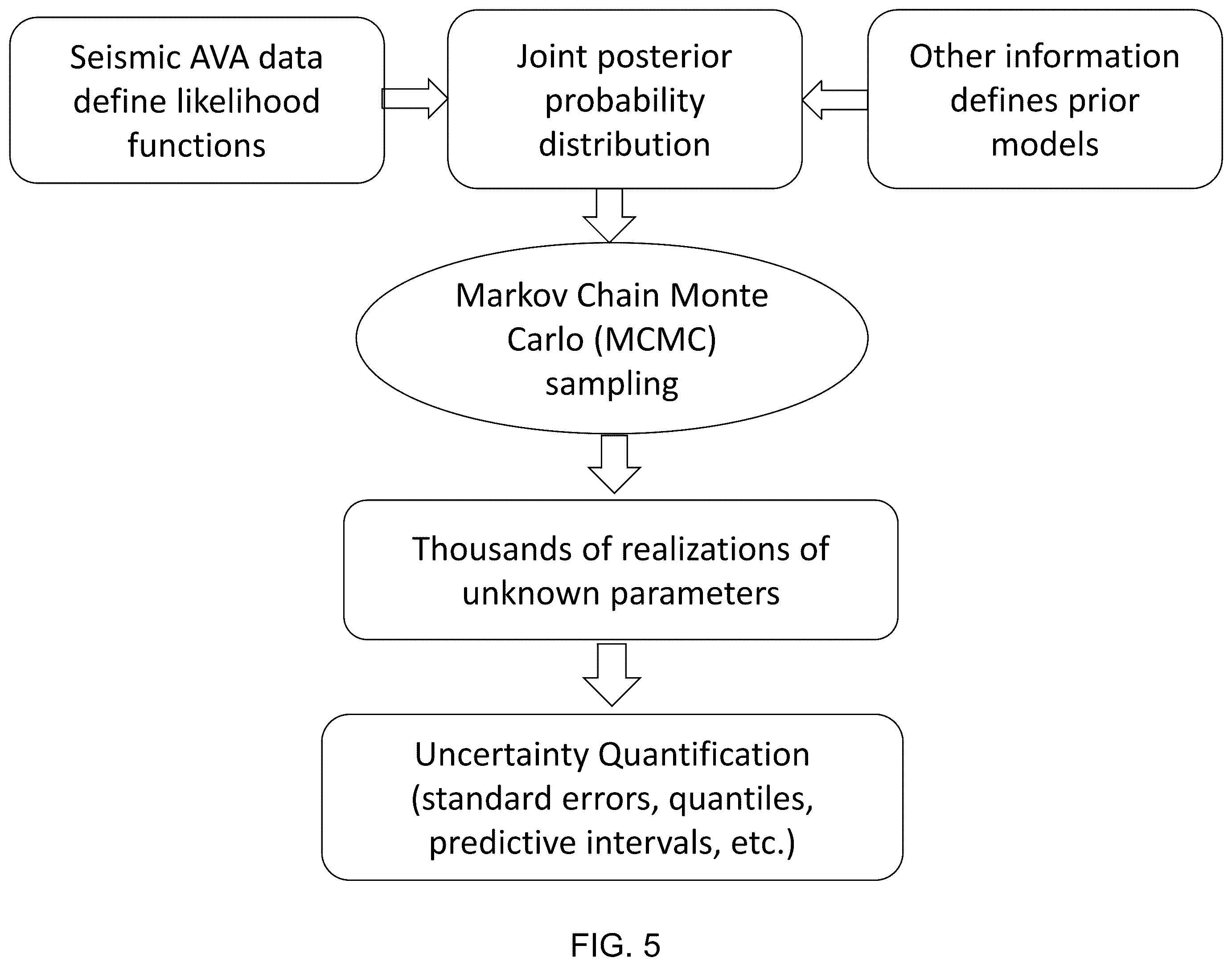 Patent US12422581 Figure 5 – System and method for prediction of reservoir parameters with uncertainty quantification