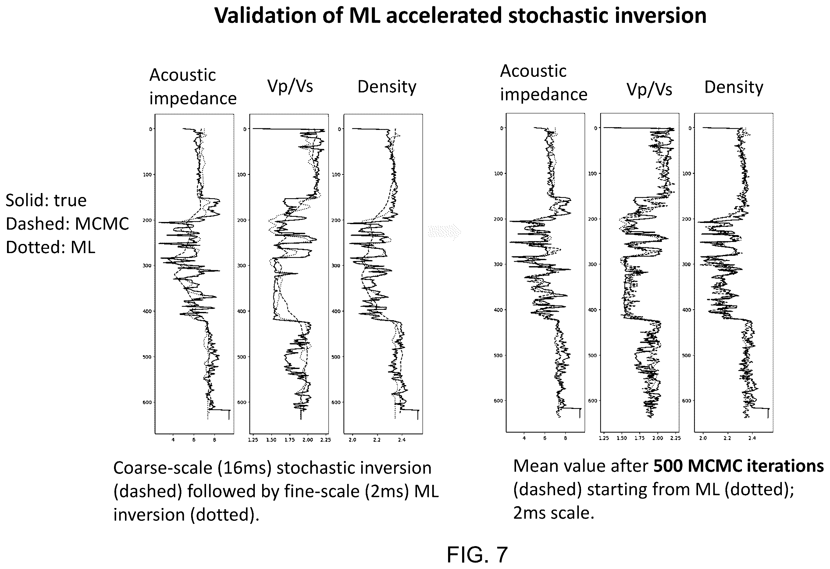 Patent US12422581 Figure 7 – System and method for prediction of reservoir parameters with uncertainty quantification