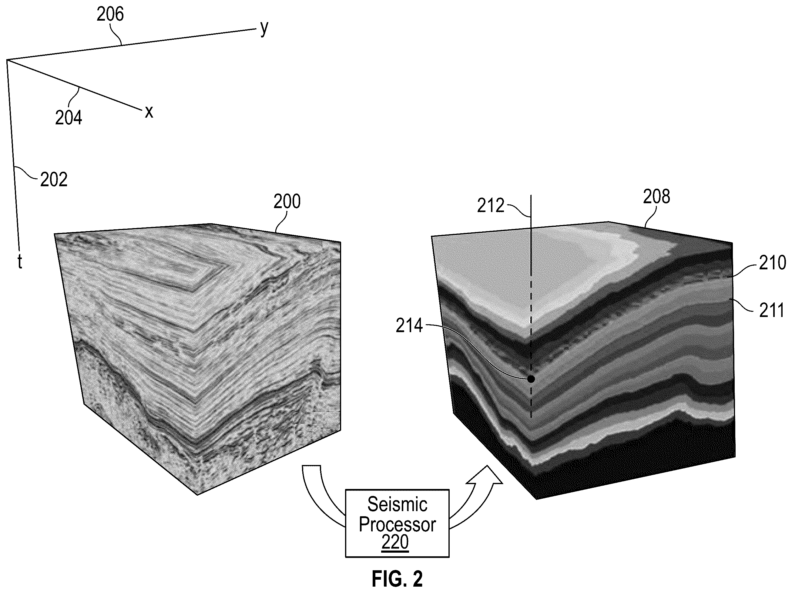Patent US12422582 Figure 2 – Updating subsurface structural maps with well-measured orientation data while preserving local geological structures
