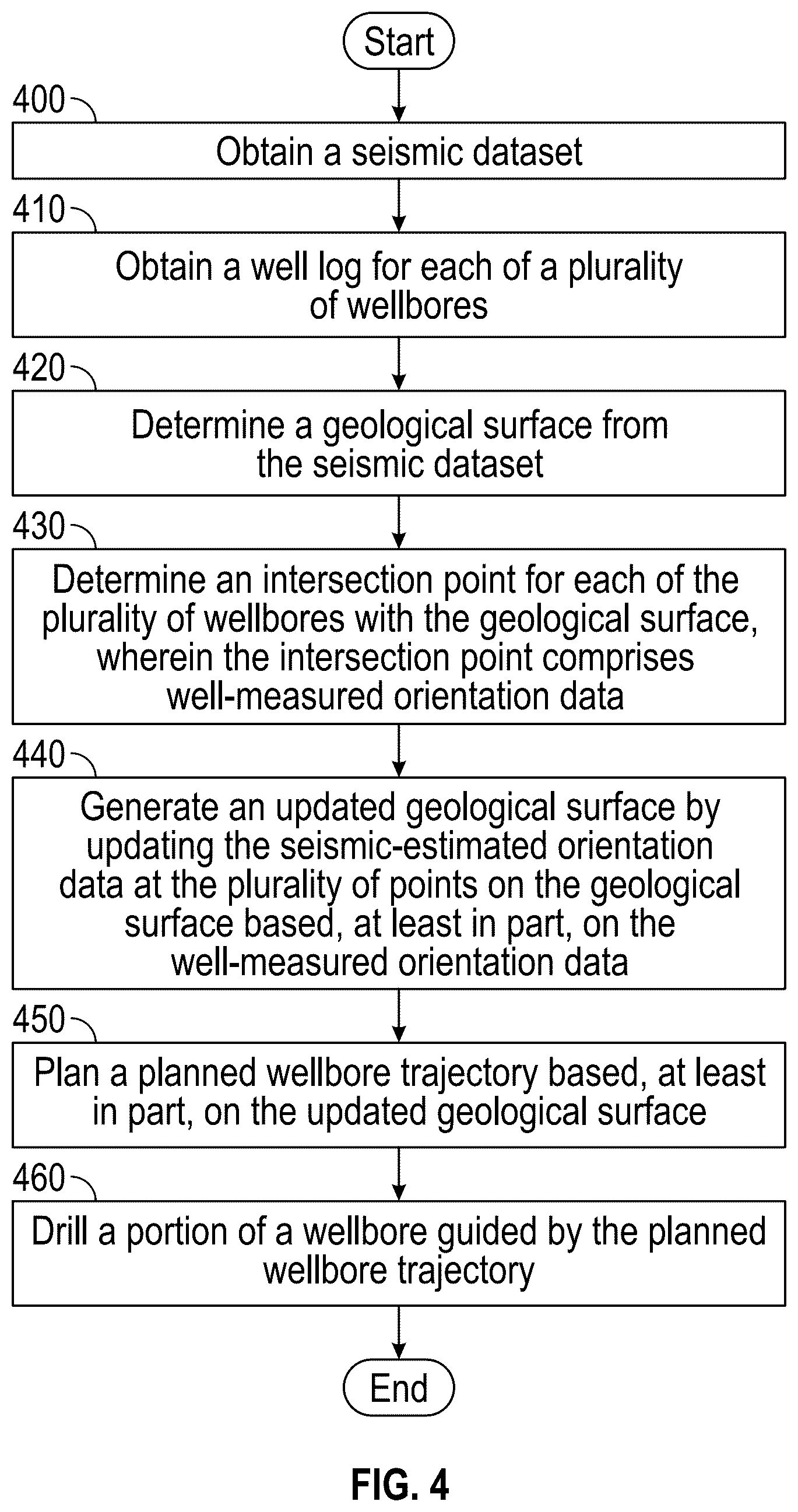 Patent US12422582 Figure 4 – Updating subsurface structural maps with well-measured orientation data while preserving local geological structures