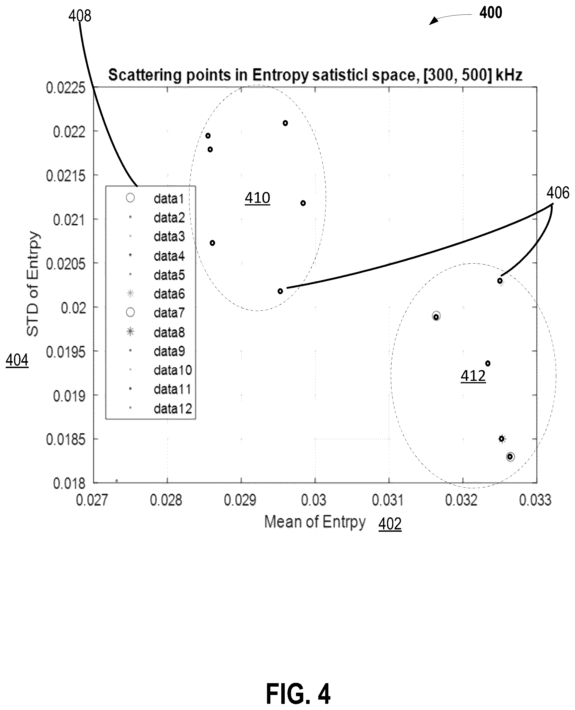 Patent US12422583 Figure 5 – Characterization system and method for casing loading using entropy analysis