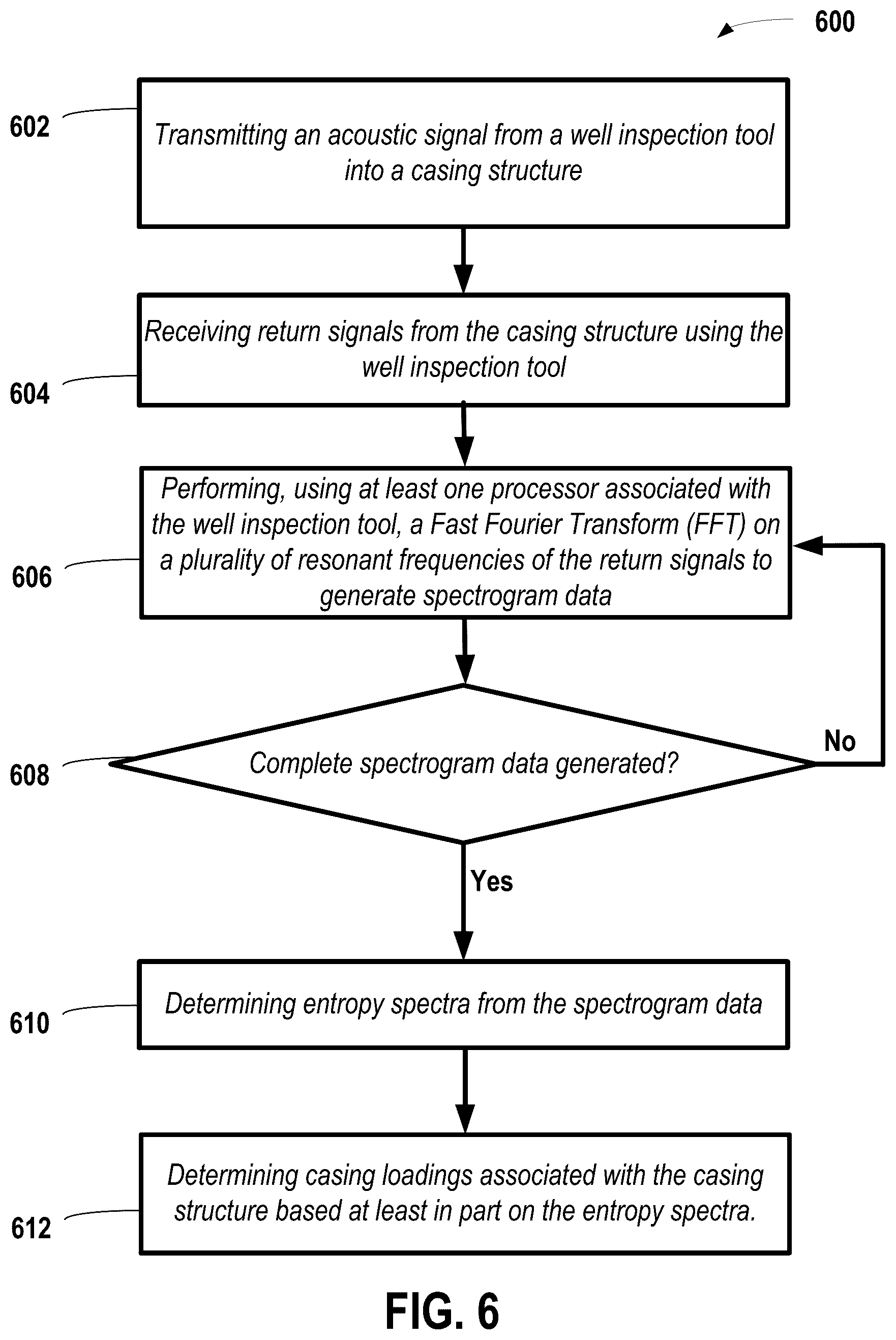 Patent US12422583 Figure 7 – Characterization system and method for casing loading using entropy analysis