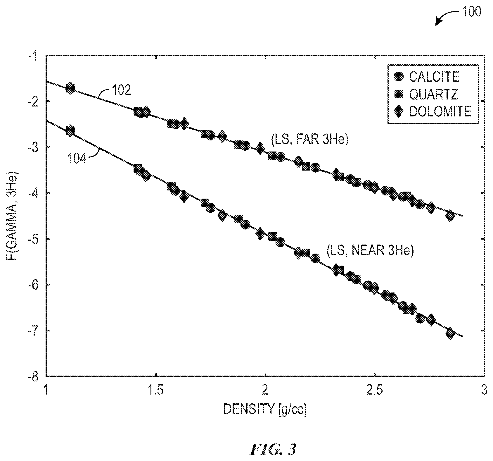 Patent US12422586 Figure 3 – Compensated neutron gamma density