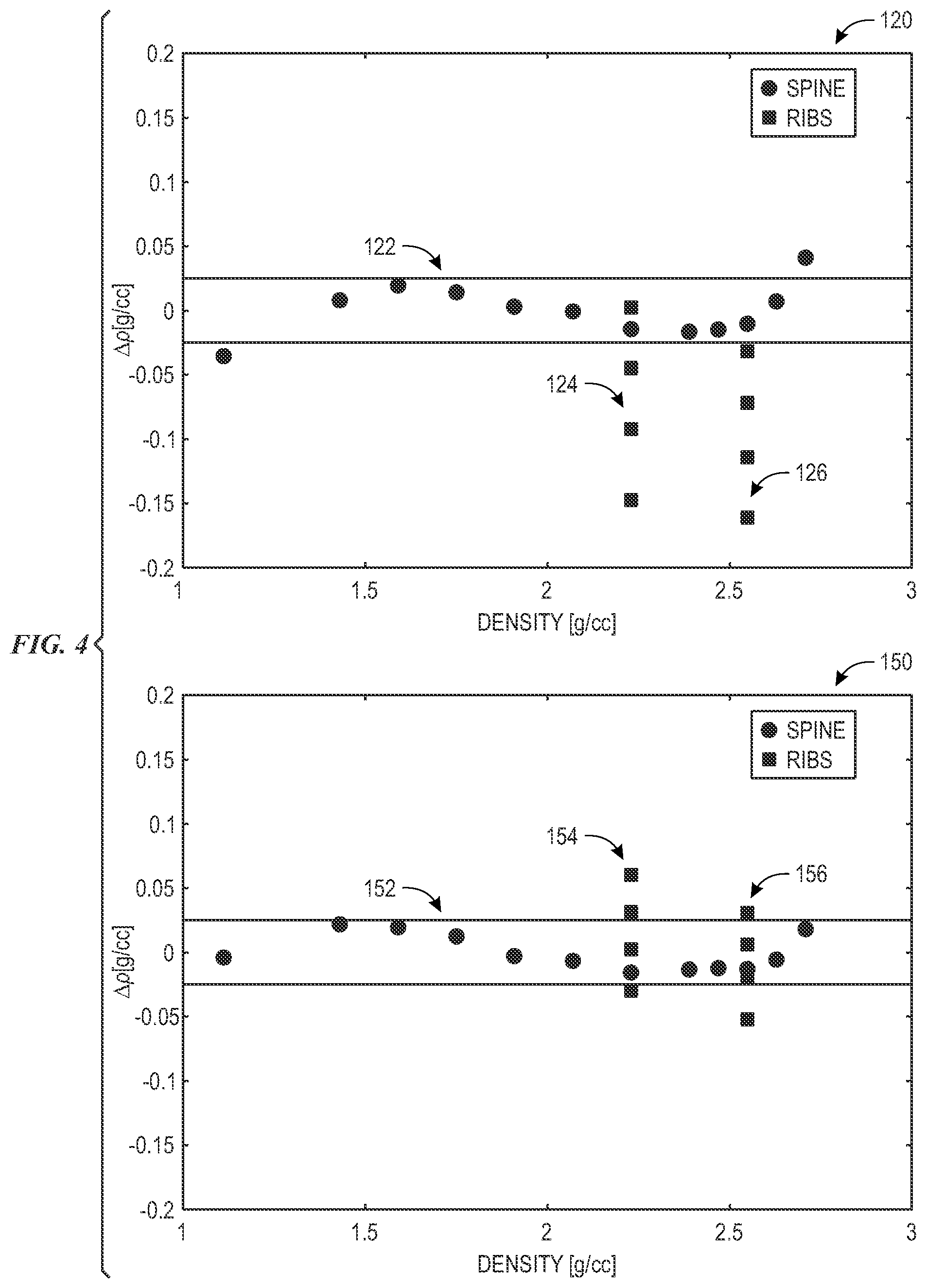 Patent US12422586 Figure 4 – Compensated neutron gamma density