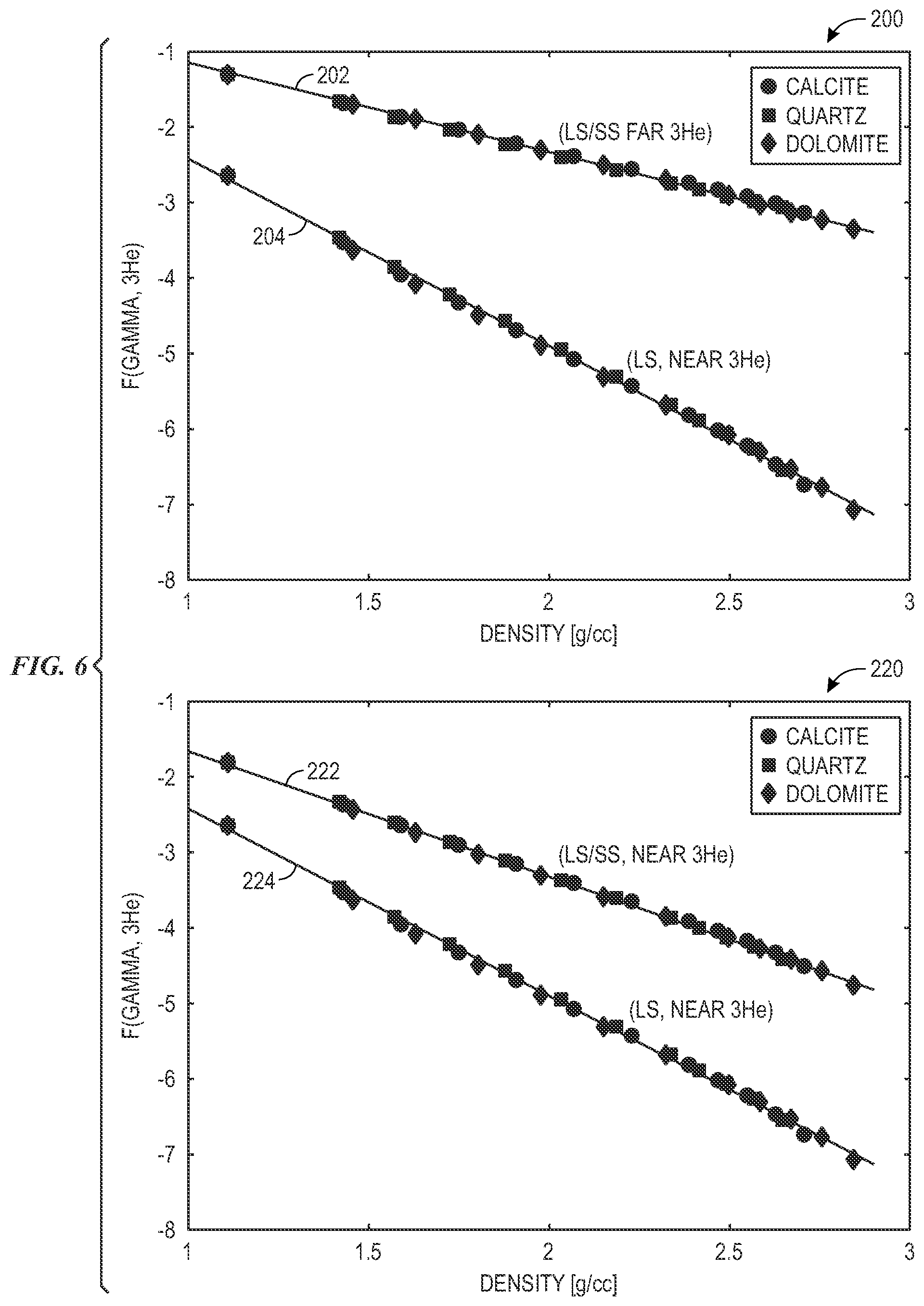 Patent US12422586 Figure 6 – Compensated neutron gamma density