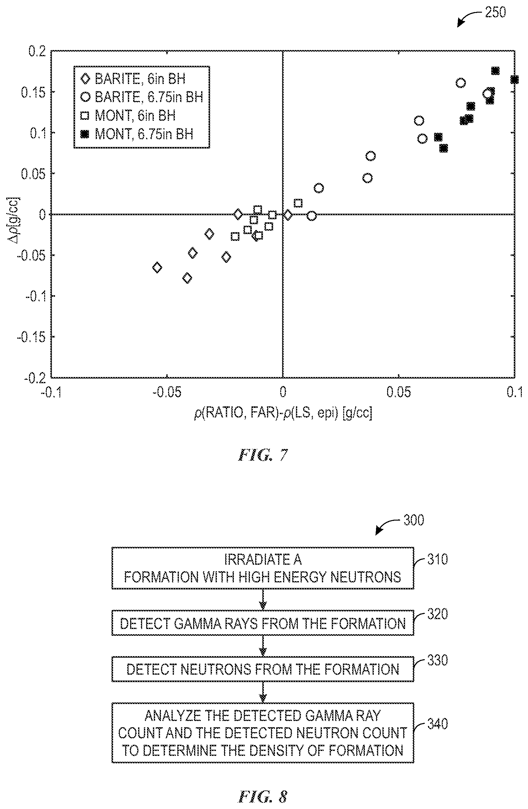 Patent US12422586 Figure 7 – Compensated neutron gamma density