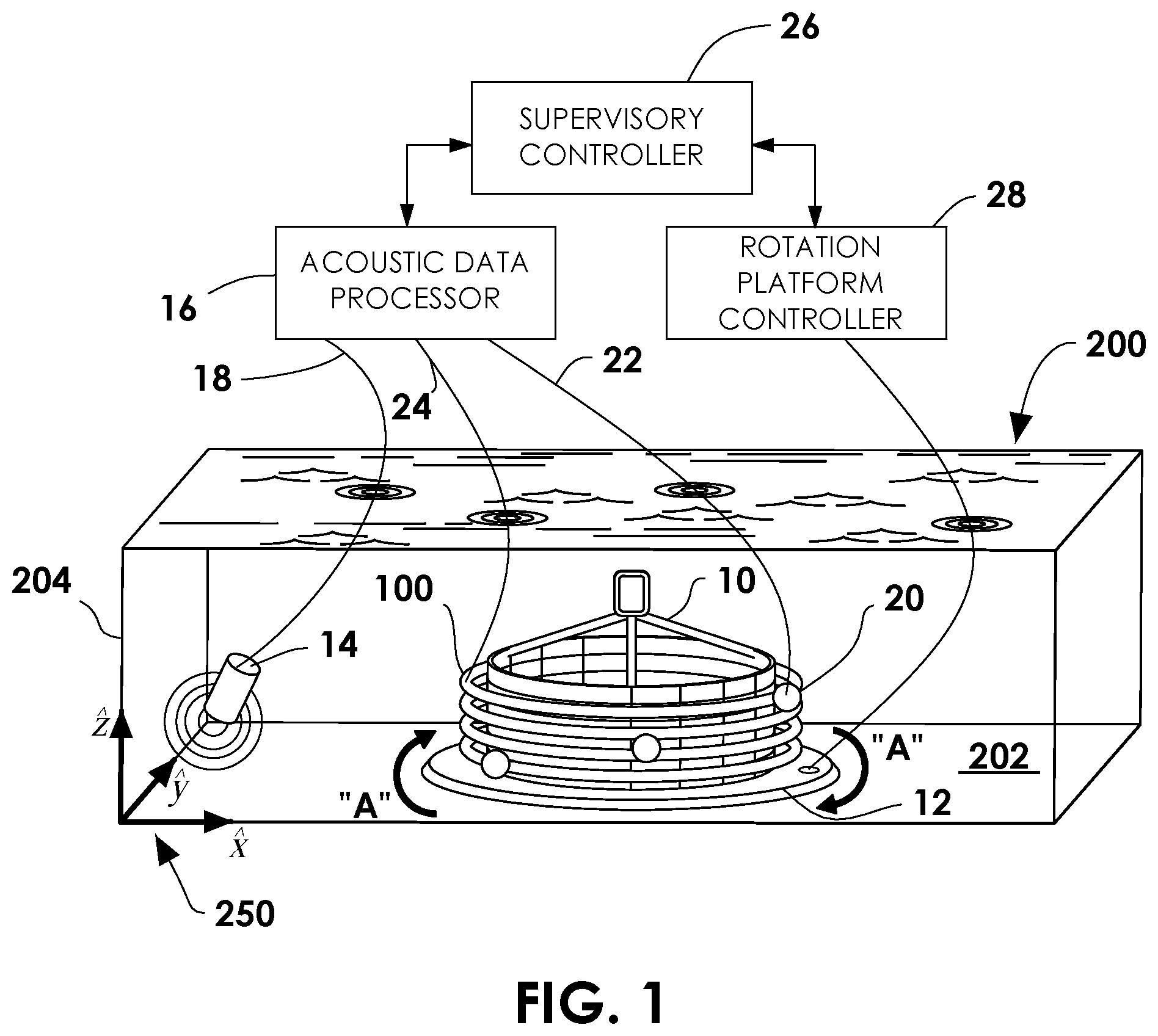 Patent US12422587 Figure 1 – System and method for the calibration of a hydrophone line array in a water-filled tank