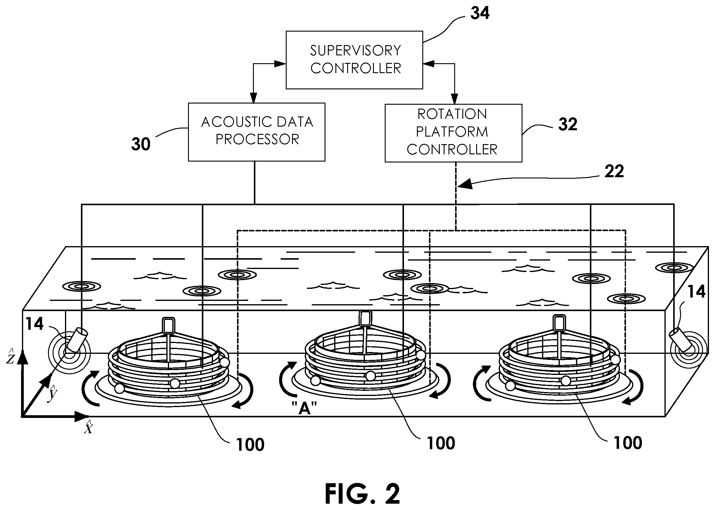 Patent US12422587 Figure 2 – System and method for the calibration of a hydrophone line array in a water-filled tank