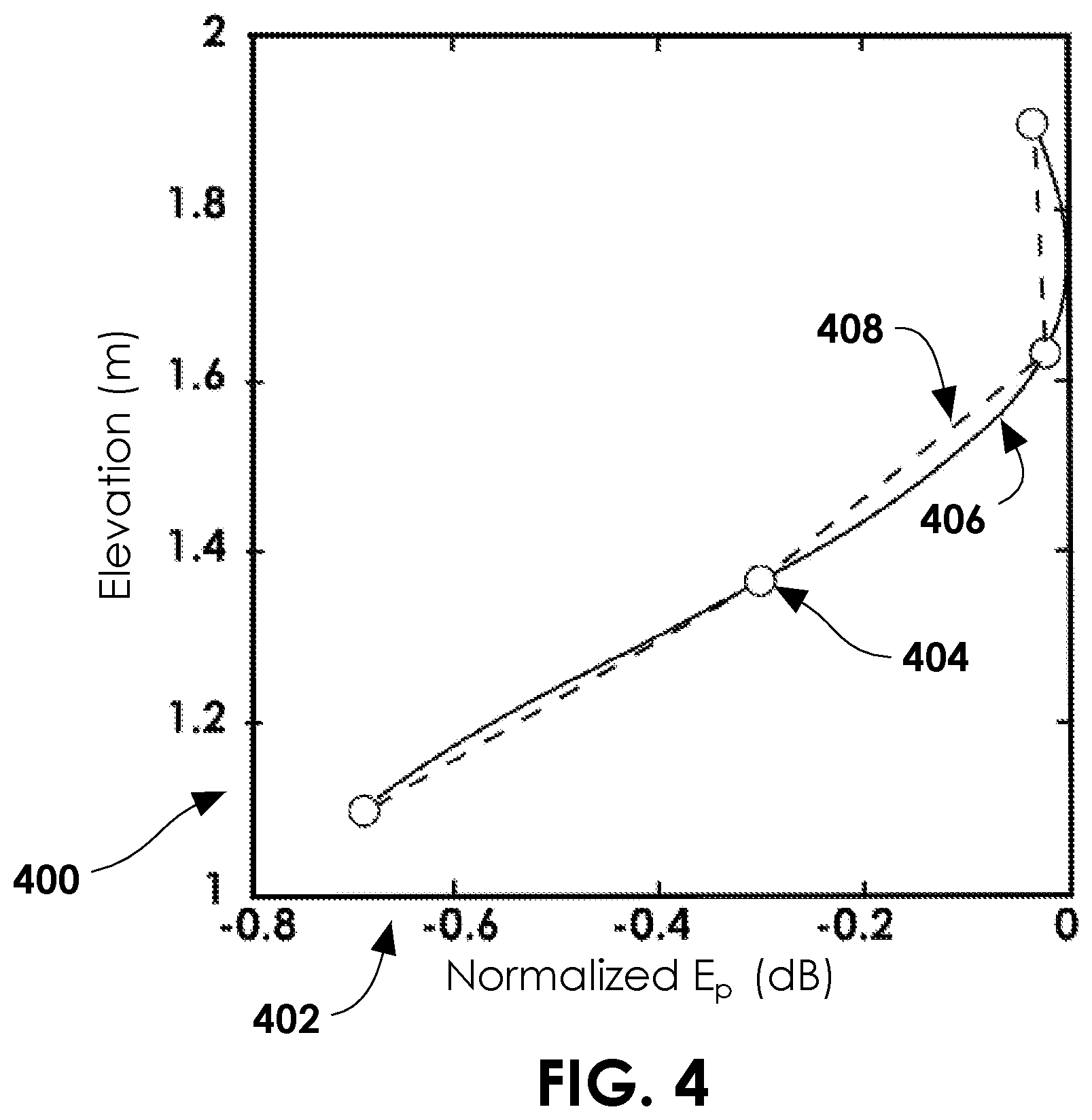 Patent US12422587 Figure 4 – System and method for the calibration of a hydrophone line array in a water-filled tank