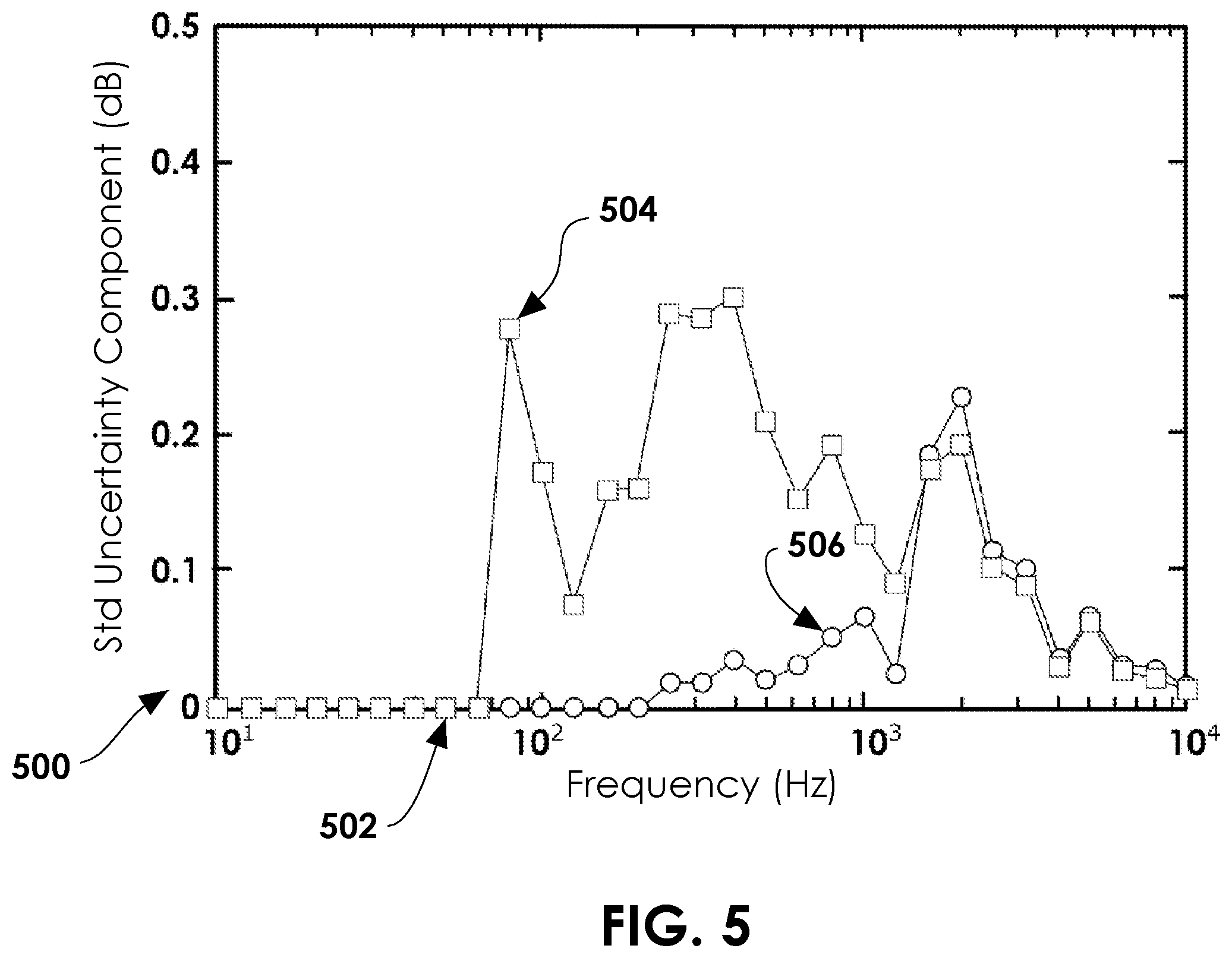 Patent US12422587 Figure 5 – System and method for the calibration of a hydrophone line array in a water-filled tank
