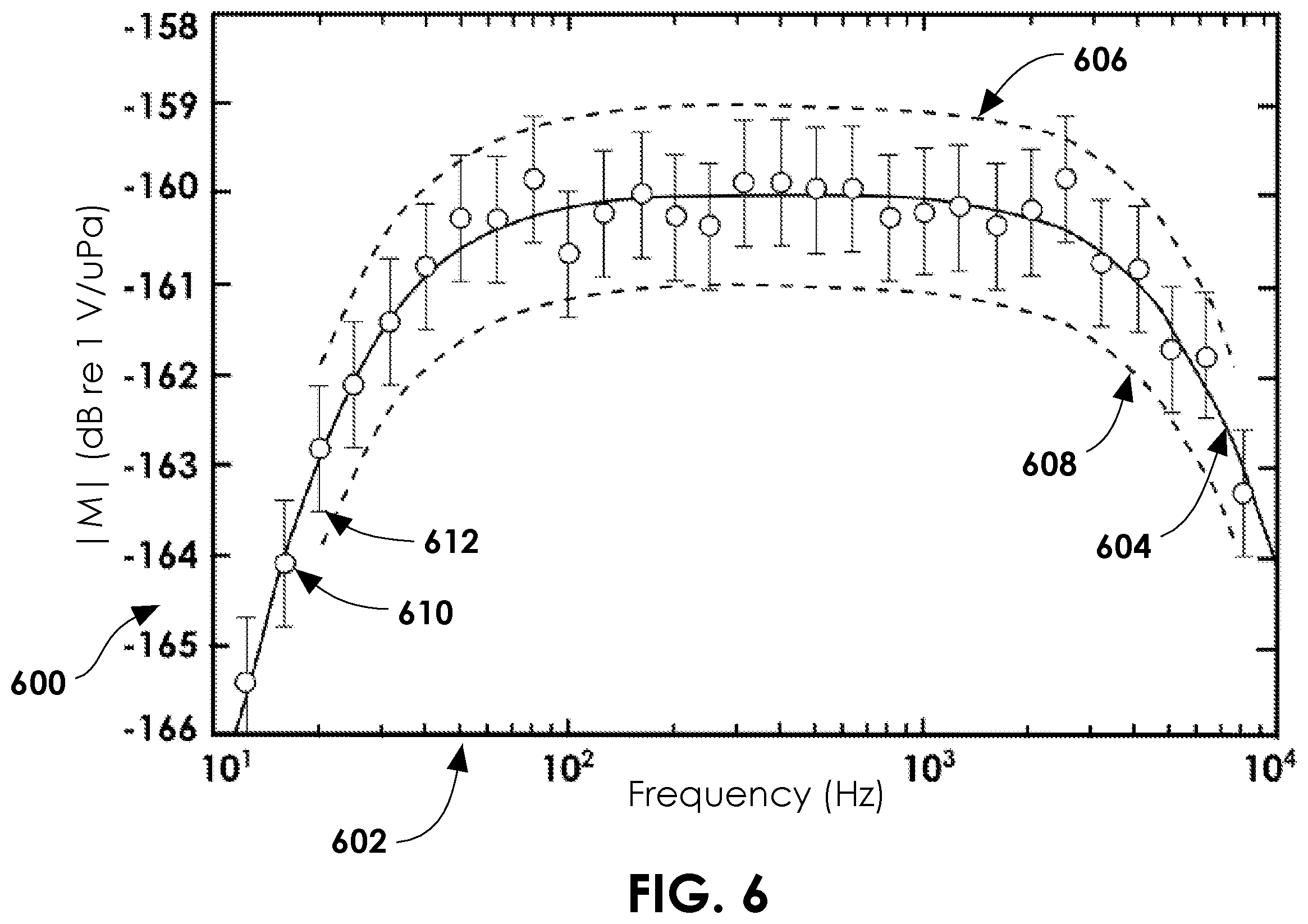 Patent US12422587 Figure 6 – System and method for the calibration of a hydrophone line array in a water-filled tank