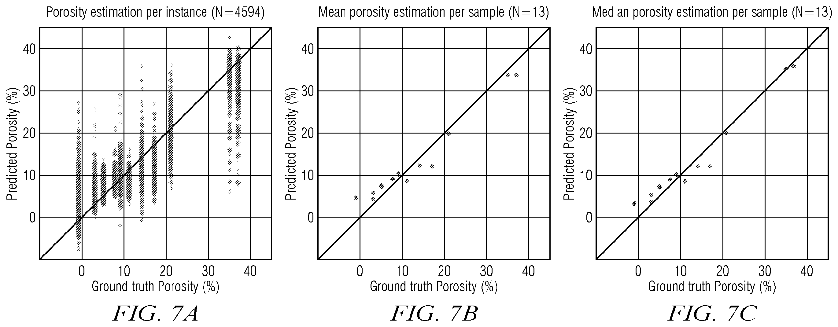 Patent US12422588 Figure 5 – Formation porosity estimation from digital images