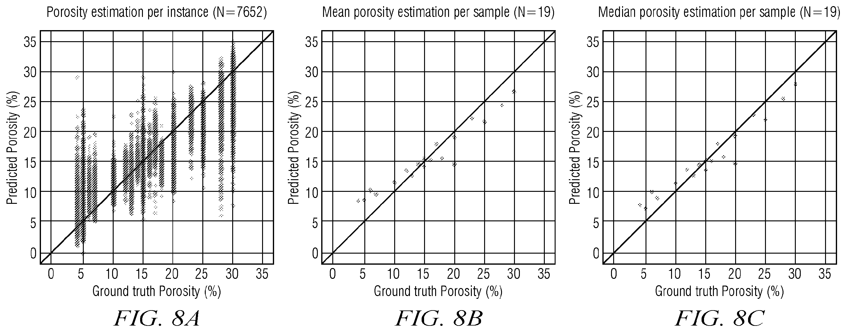 Patent US12422588 Figure 6 – Formation porosity estimation from digital images