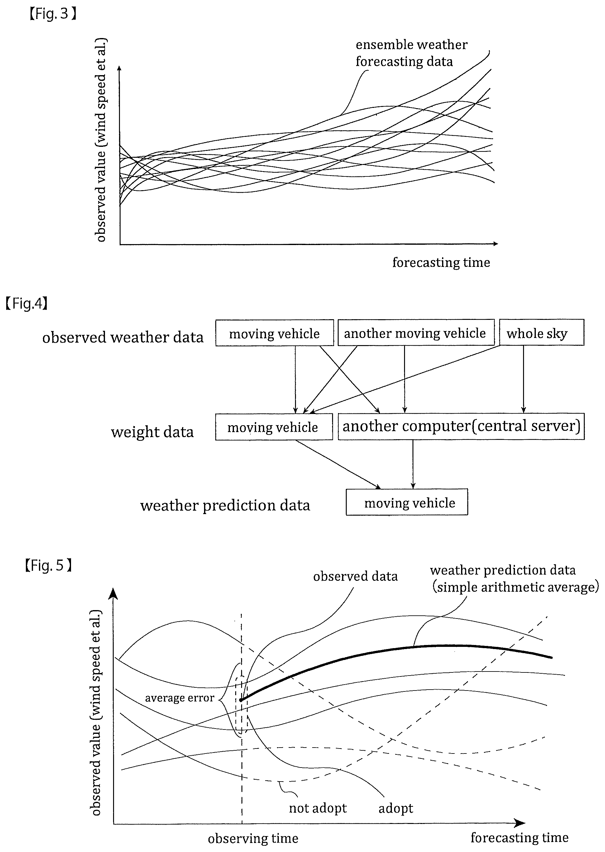 Patent US12422589 Figure 2 – Program product for creating weather prediction data, a method for creating weather prediction data, and a moving vehicle