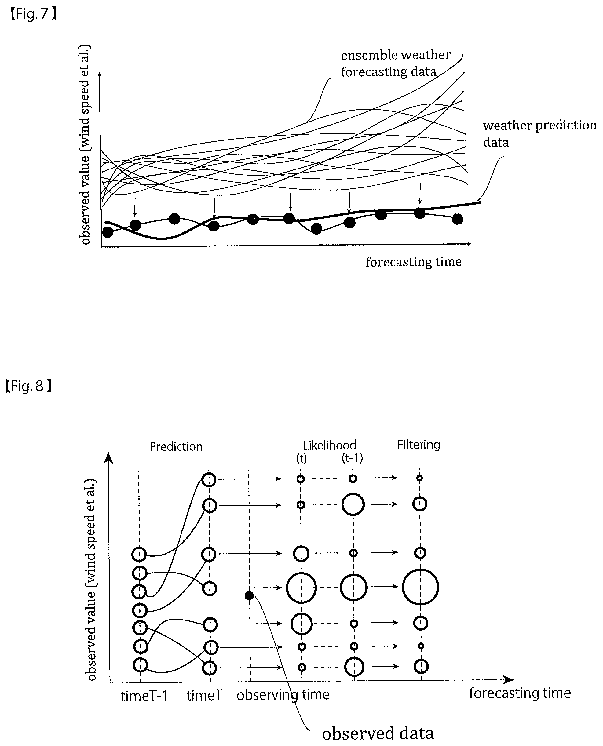 Patent US12422589 Figure 4 – Program product for creating weather prediction data, a method for creating weather prediction data, and a moving vehicle