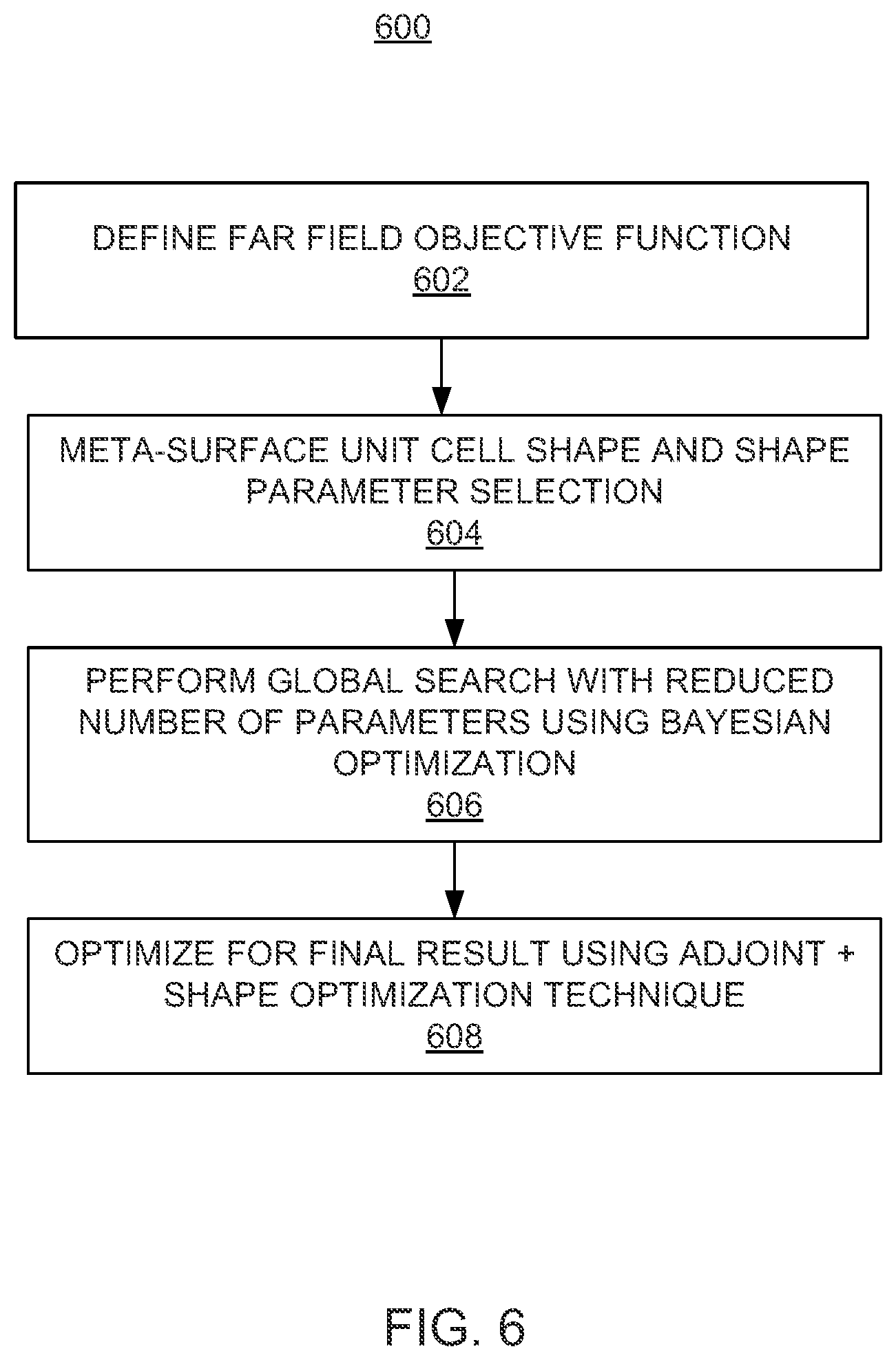 Patent US12422590 Figure 6 – Metasurface for far-field beam characteristic control of micro light emitting diodes
