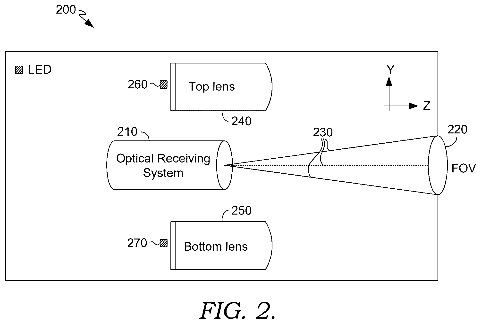 Patent US12422595 Figure 2 – Multi-source illuminator