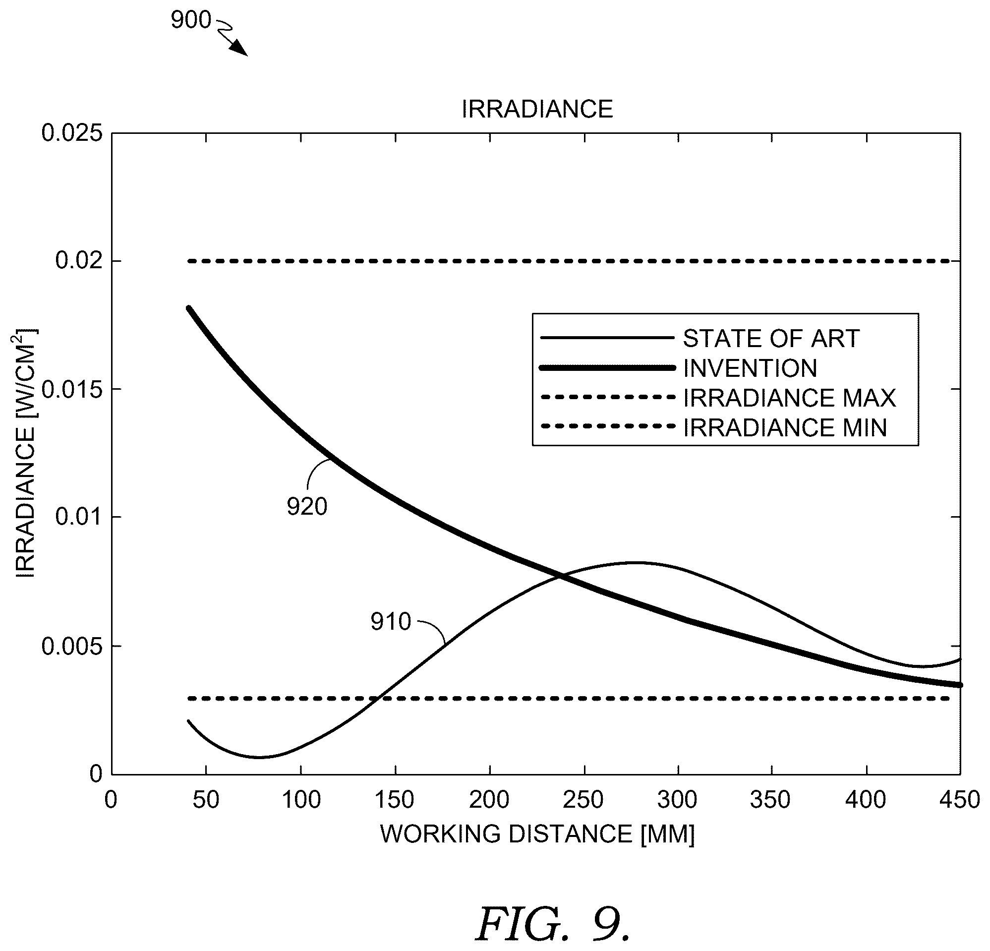 Patent US12422595 Figure 8 – Multi-source illuminator