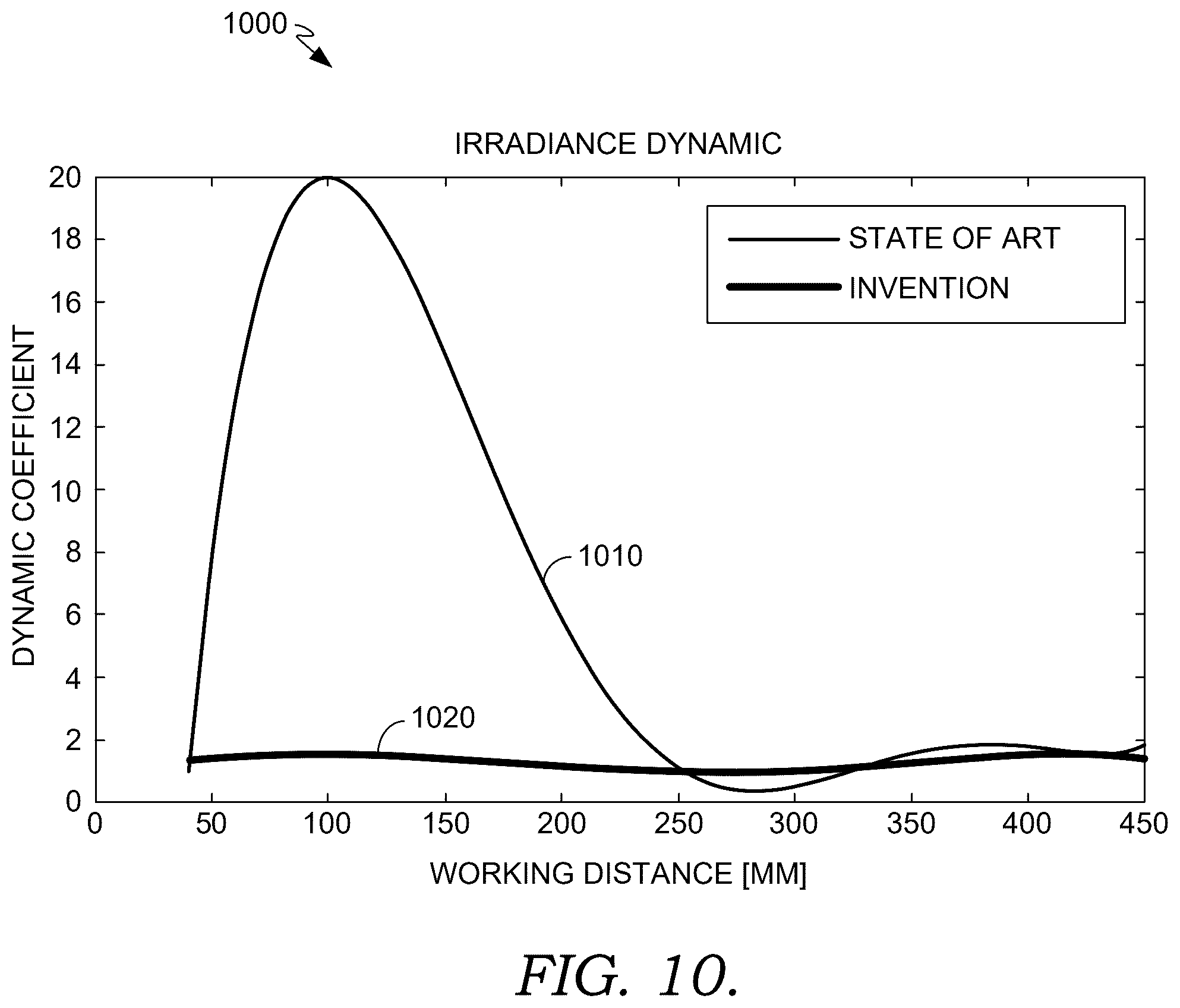 Patent US12422595 Figure 9 – Multi-source illuminator