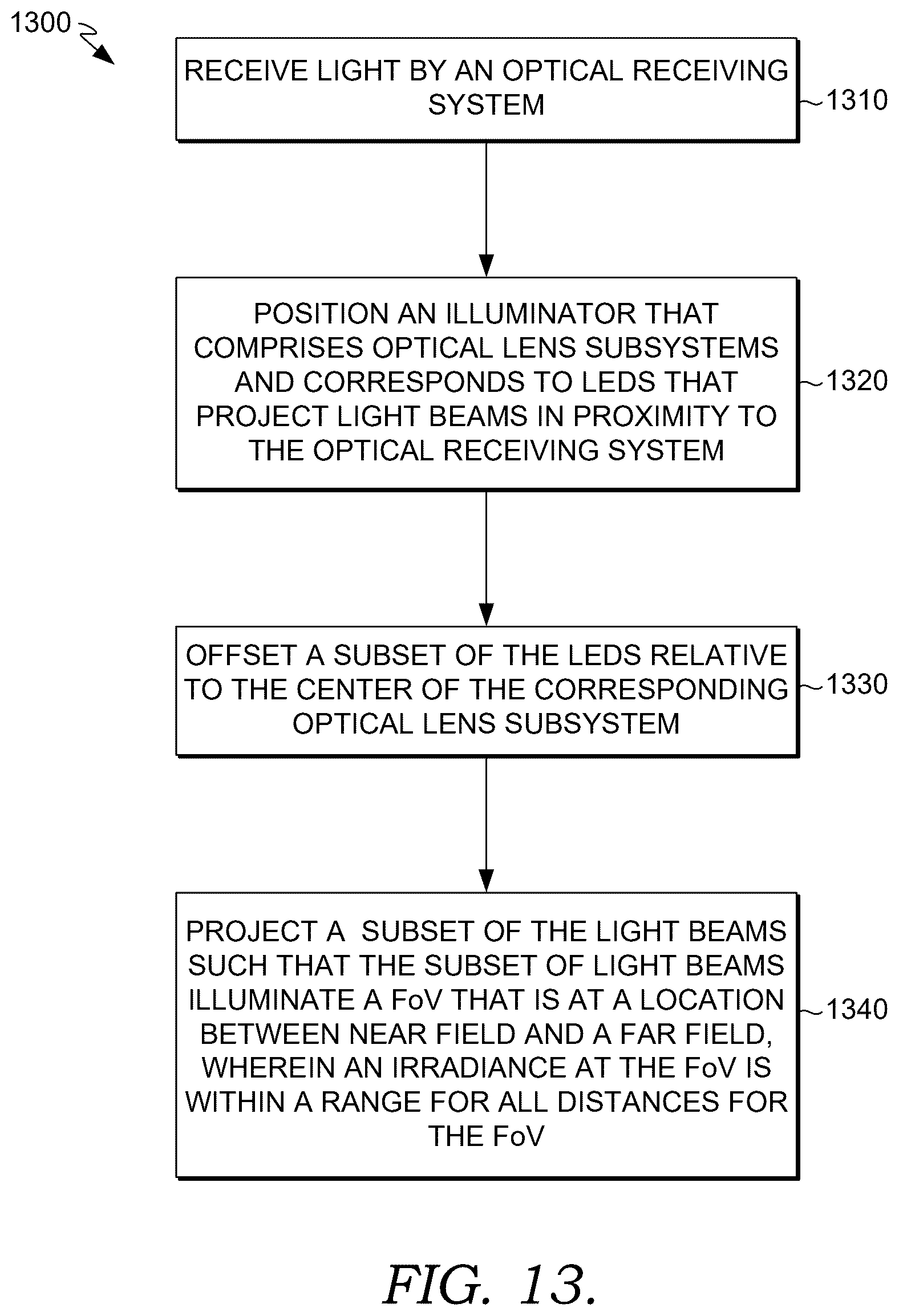 Patent US12422595 Figure 12 – Multi-source illuminator