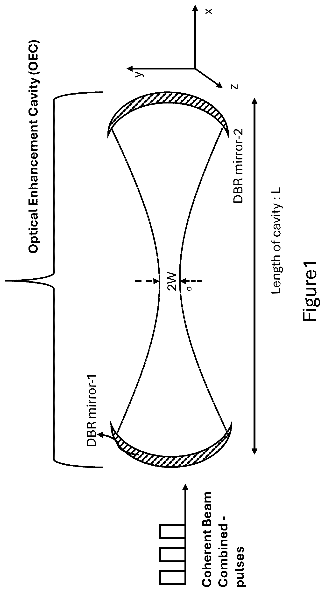 Patent US12422600 Figure 1 – Laser beam extraction using distributed bragg reflector (DBR) mirror systems with a piezoelectric layer