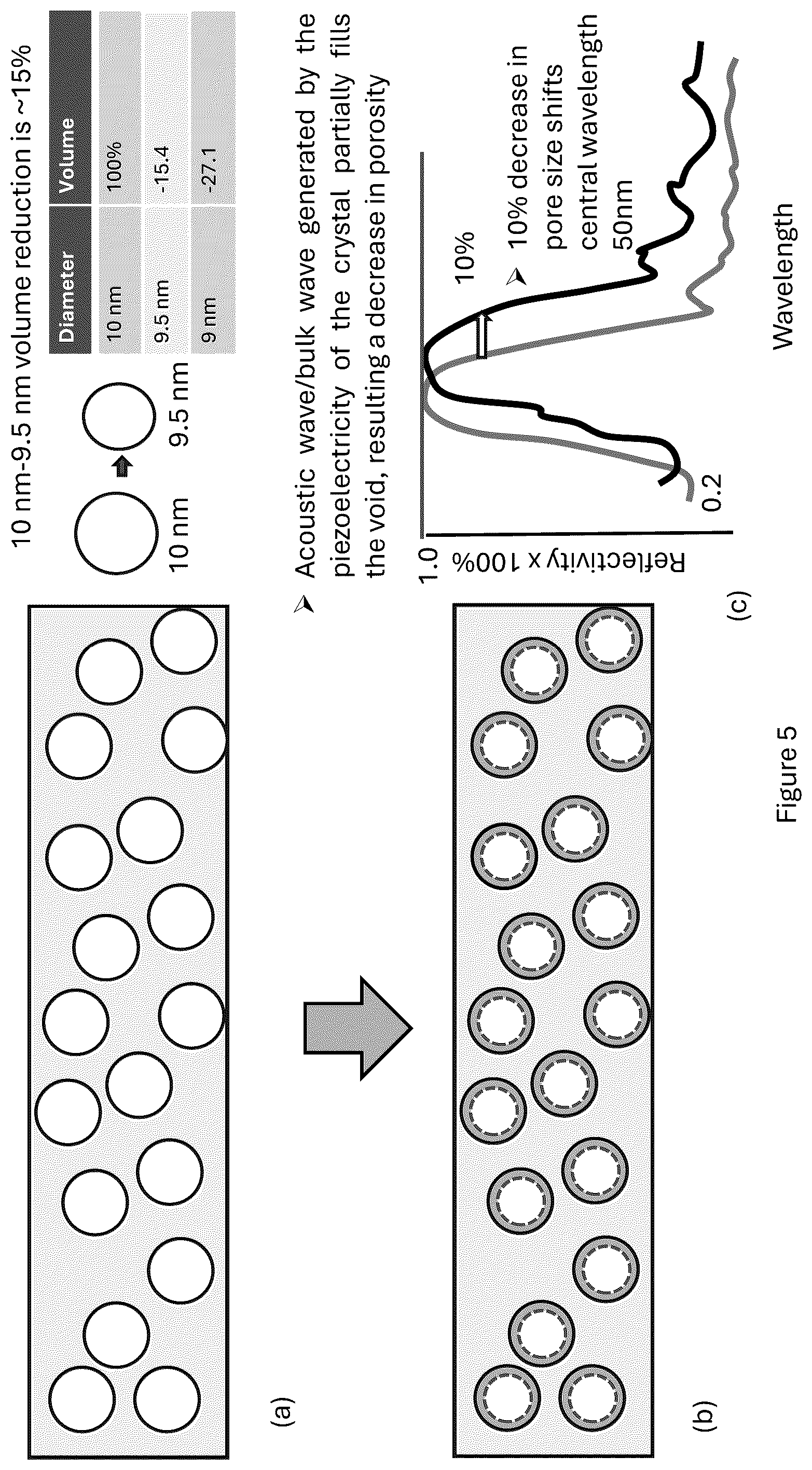 Patent US12422600 Figure 5 – Laser beam extraction using distributed bragg reflector (DBR) mirror systems with a piezoelectric layer