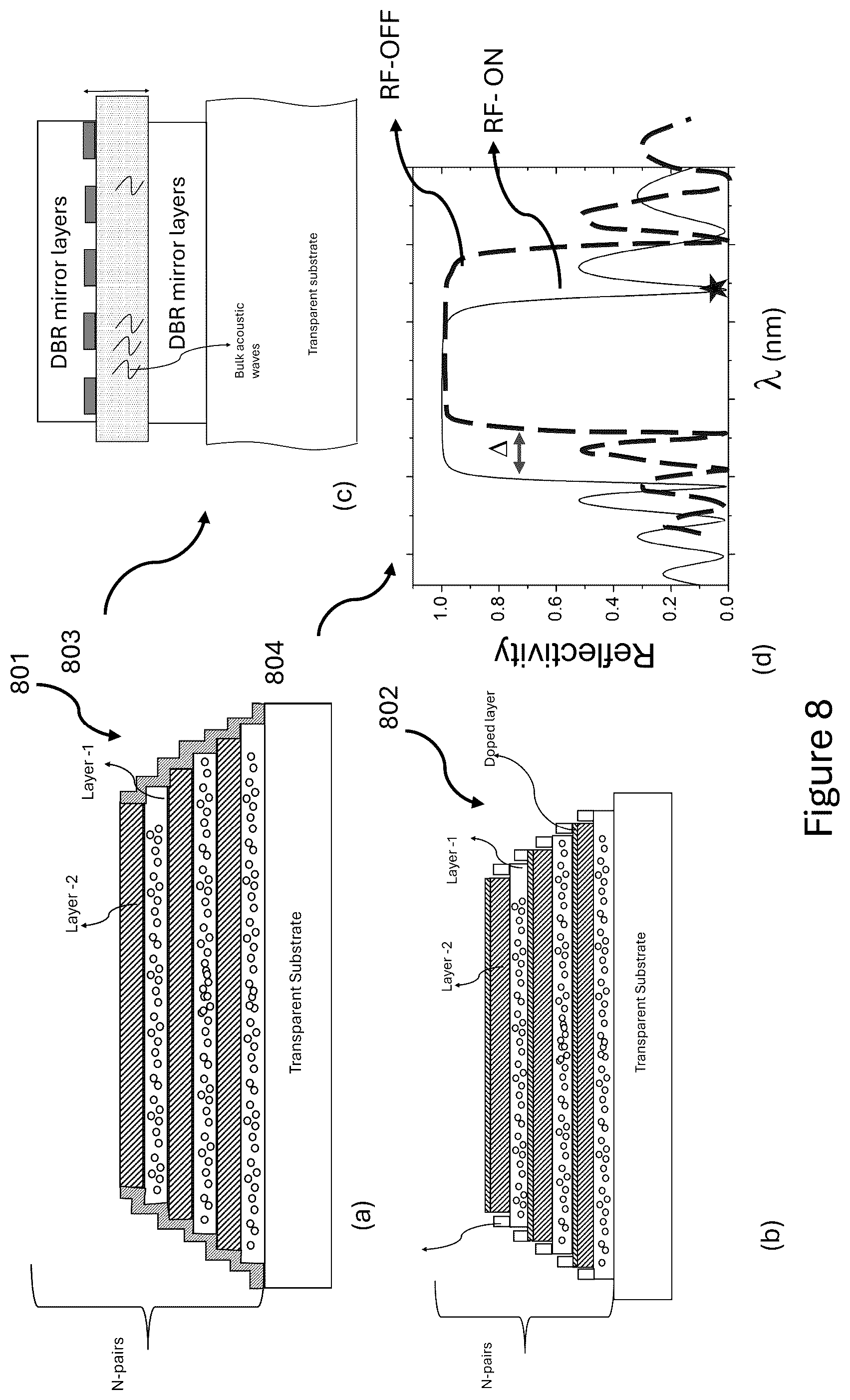 Patent US12422600 Figure 9 – Laser beam extraction using distributed bragg reflector (DBR) mirror systems with a piezoelectric layer