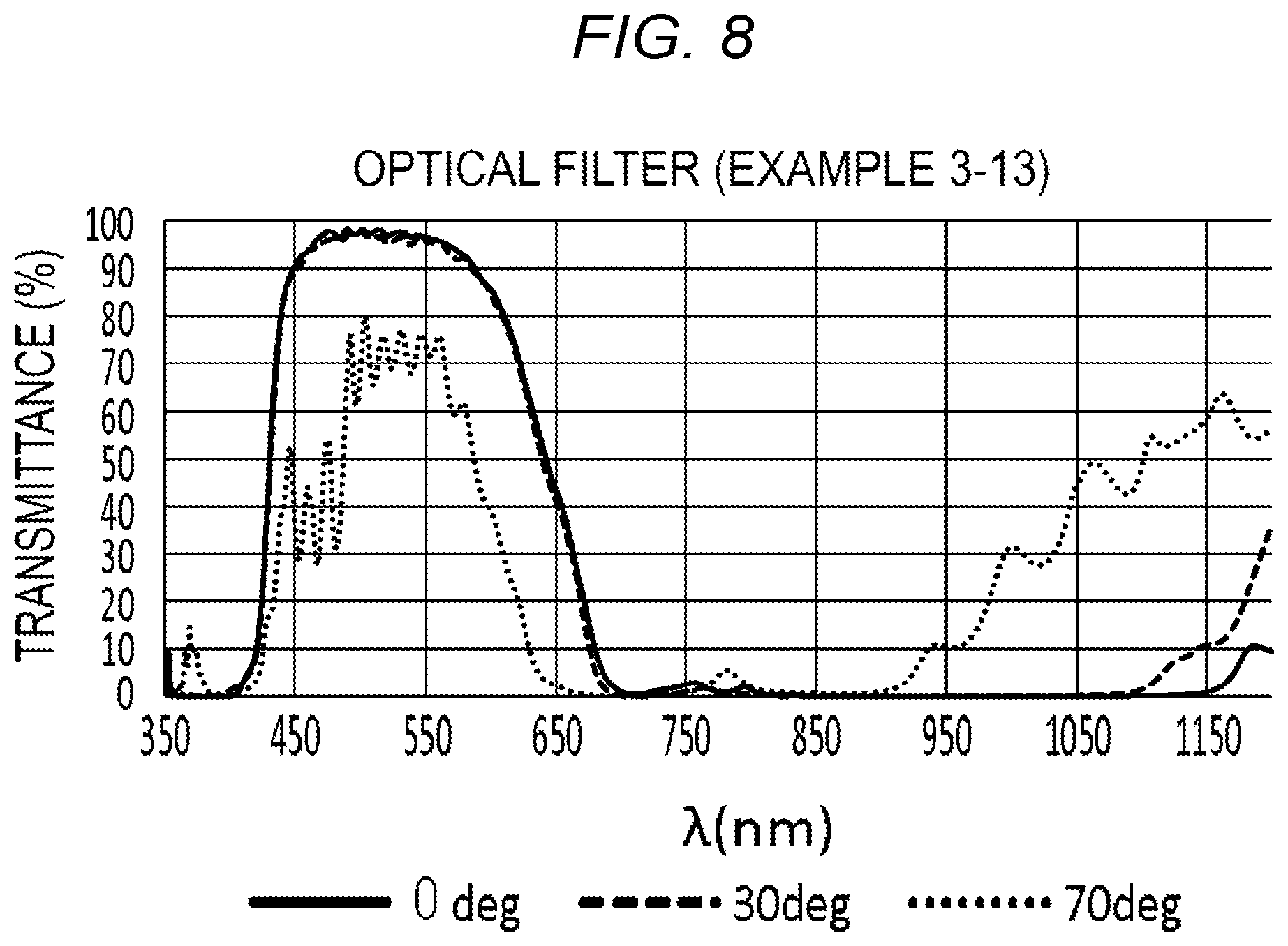 Patent US12422602 Figure 4 – Optical filter