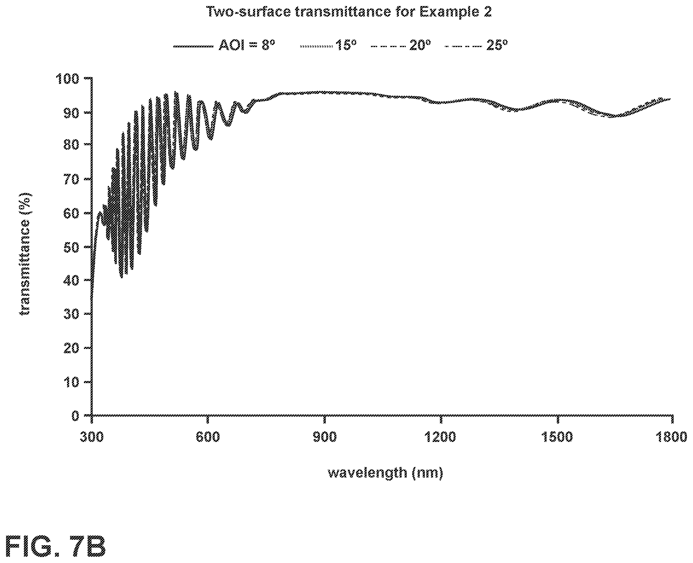 Patent US12422604 Figure 12 – Hardened optical windows for LIDAR applications at 850-950NM