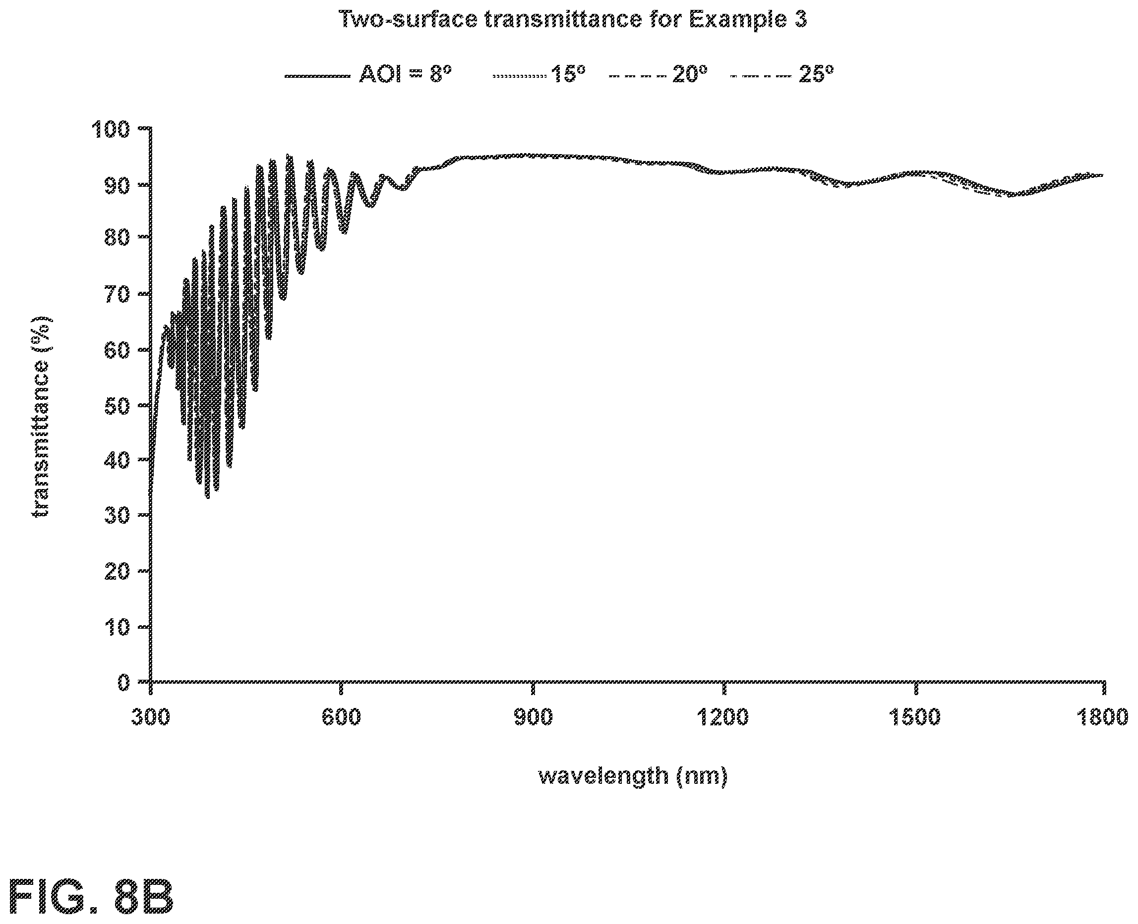 Patent US12422604 Figure 15 – Hardened optical windows for LIDAR applications at 850-950NM